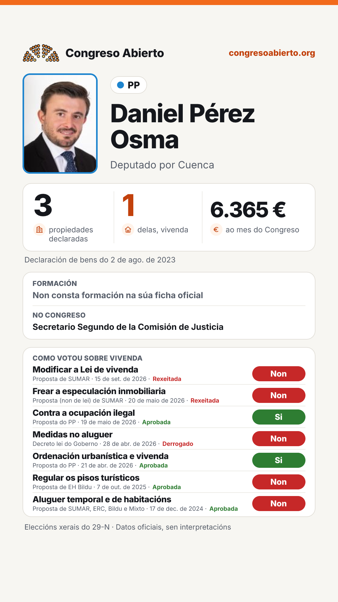 Tarxeta de Daniel Pérez Osma
