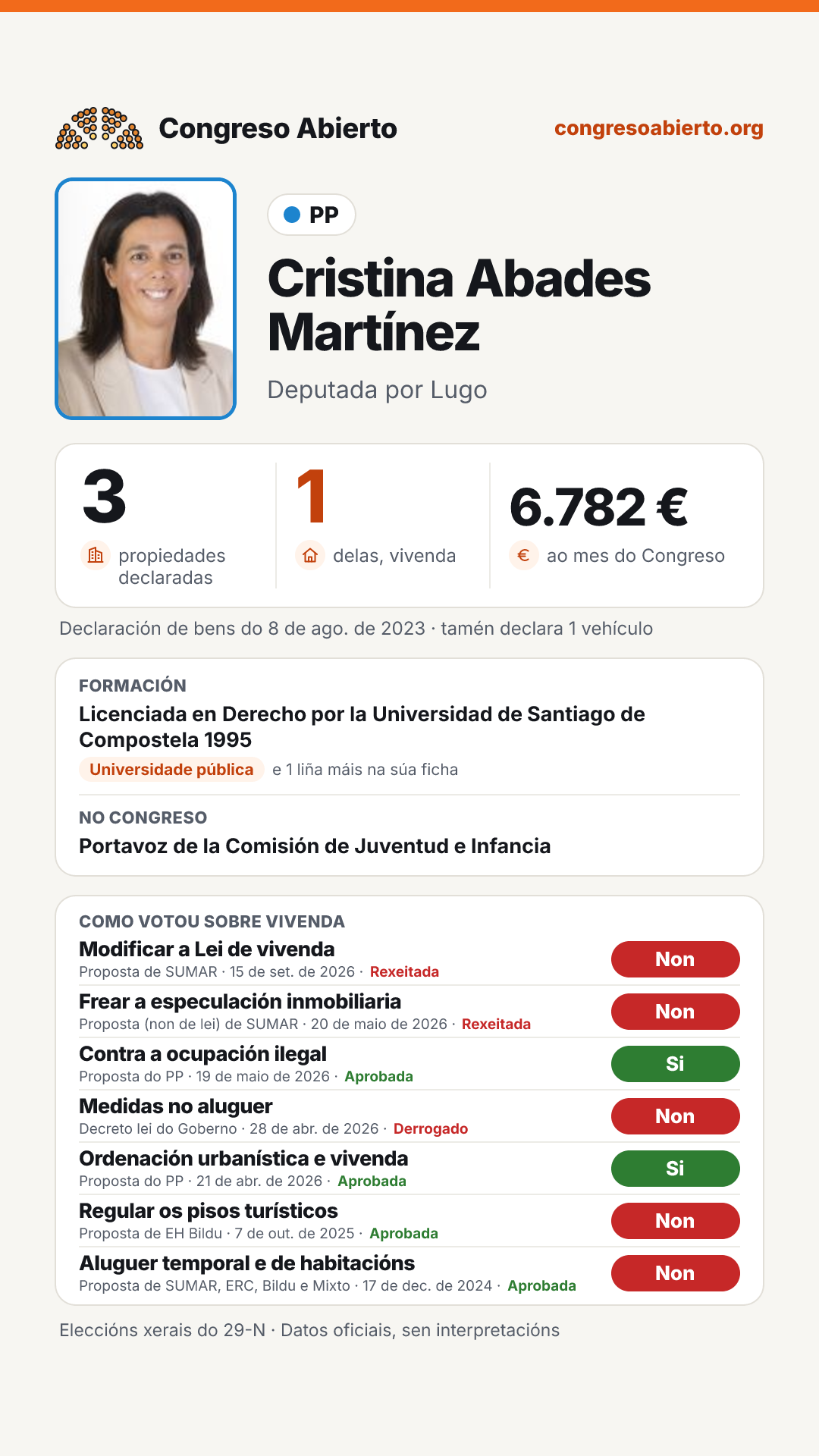 Tarxeta de Cristina Abades Martínez