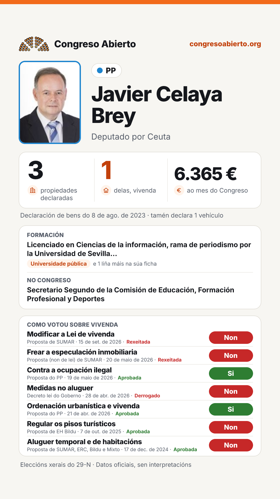 Tarxeta de Javier Celaya Brey
