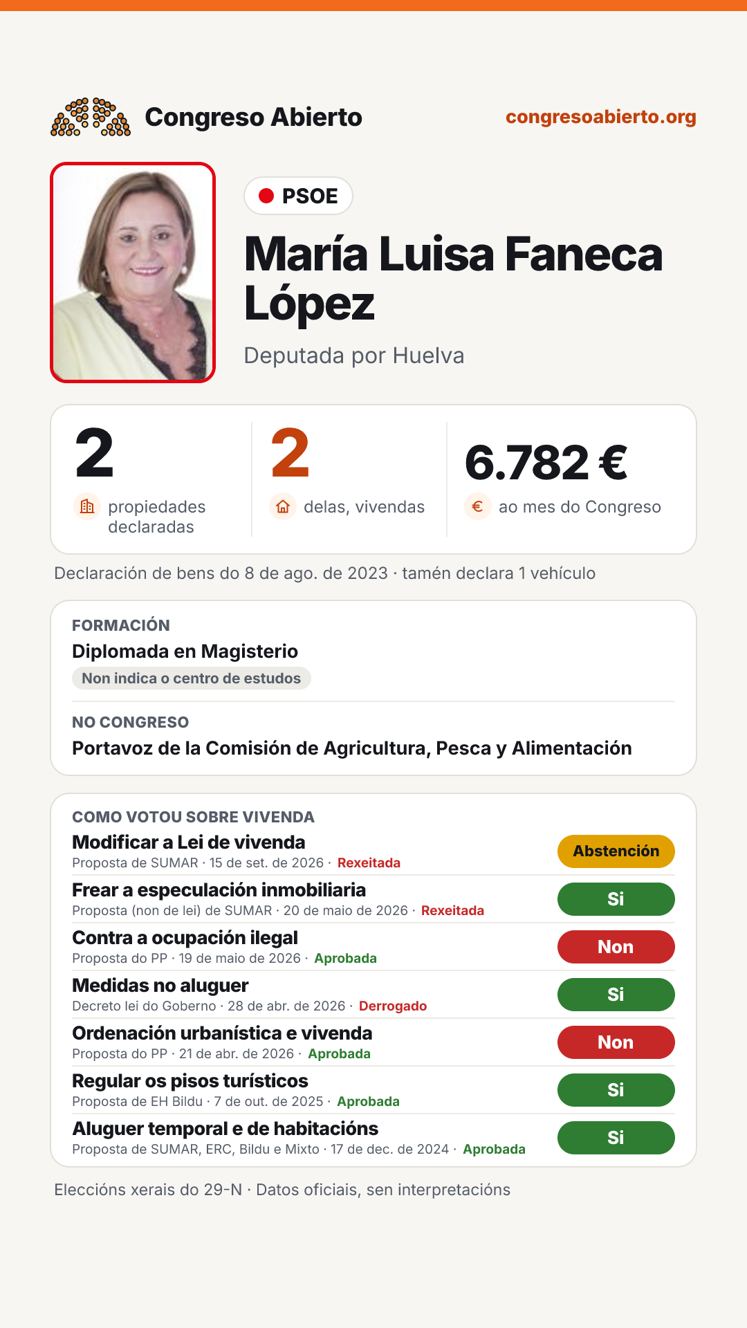 Tarxeta de María Luisa Faneca López