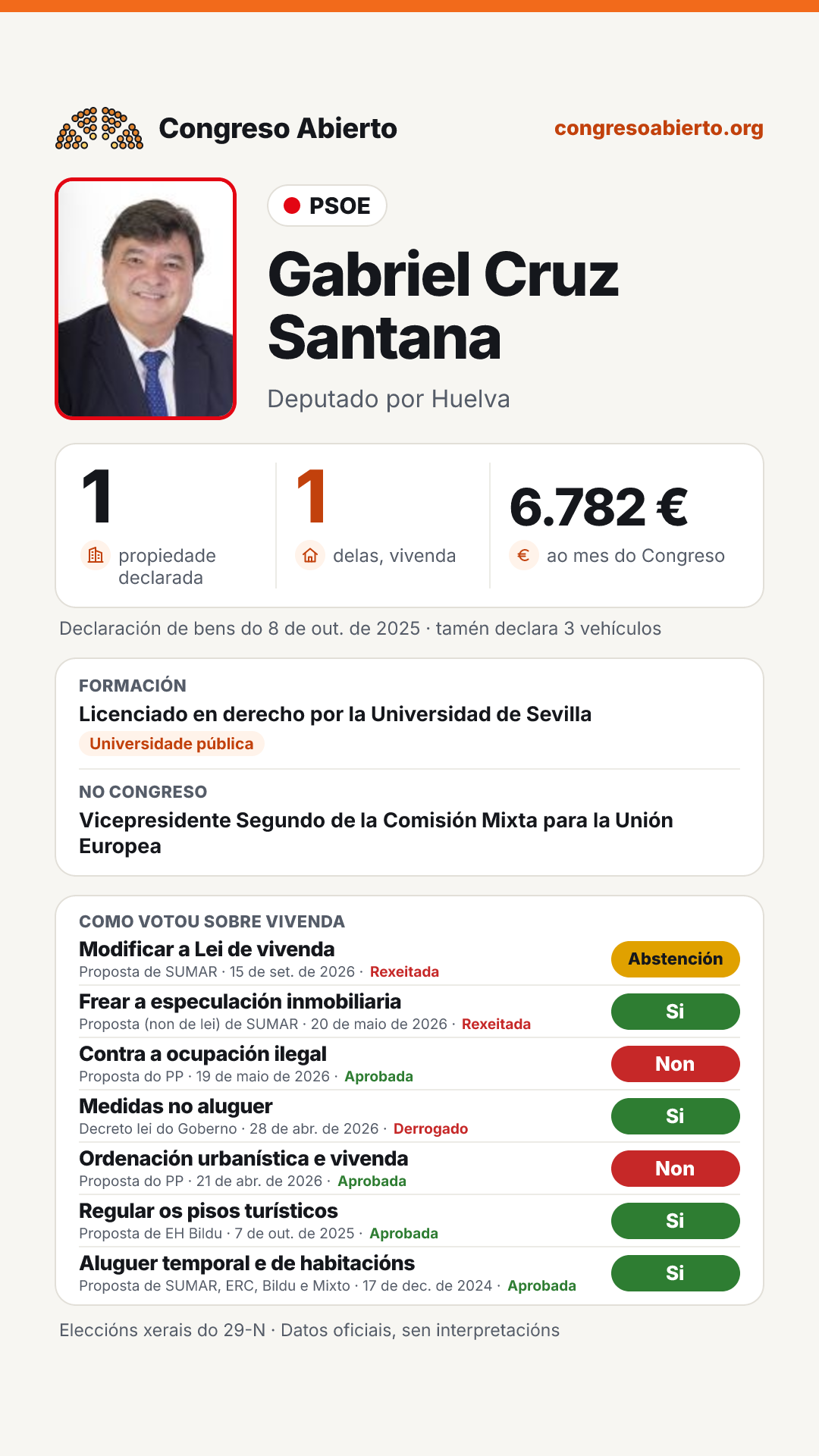Tarxeta de Gabriel Cruz Santana
