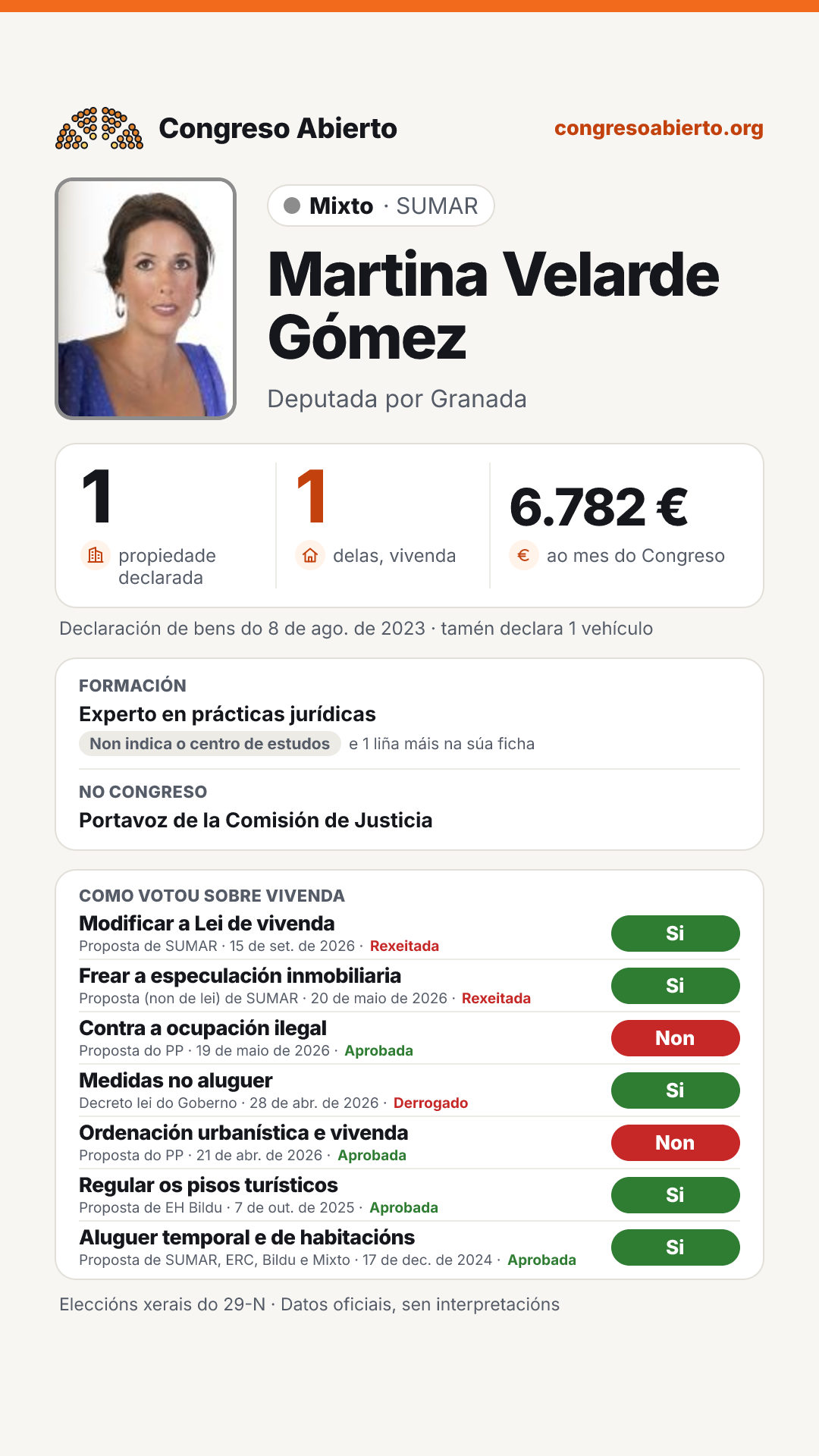 Tarxeta de Martina Velarde Gómez