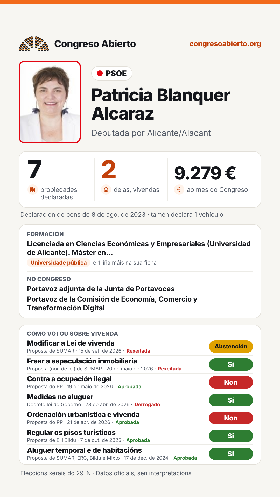 Tarxeta de Patricia Blanquer Alcaraz