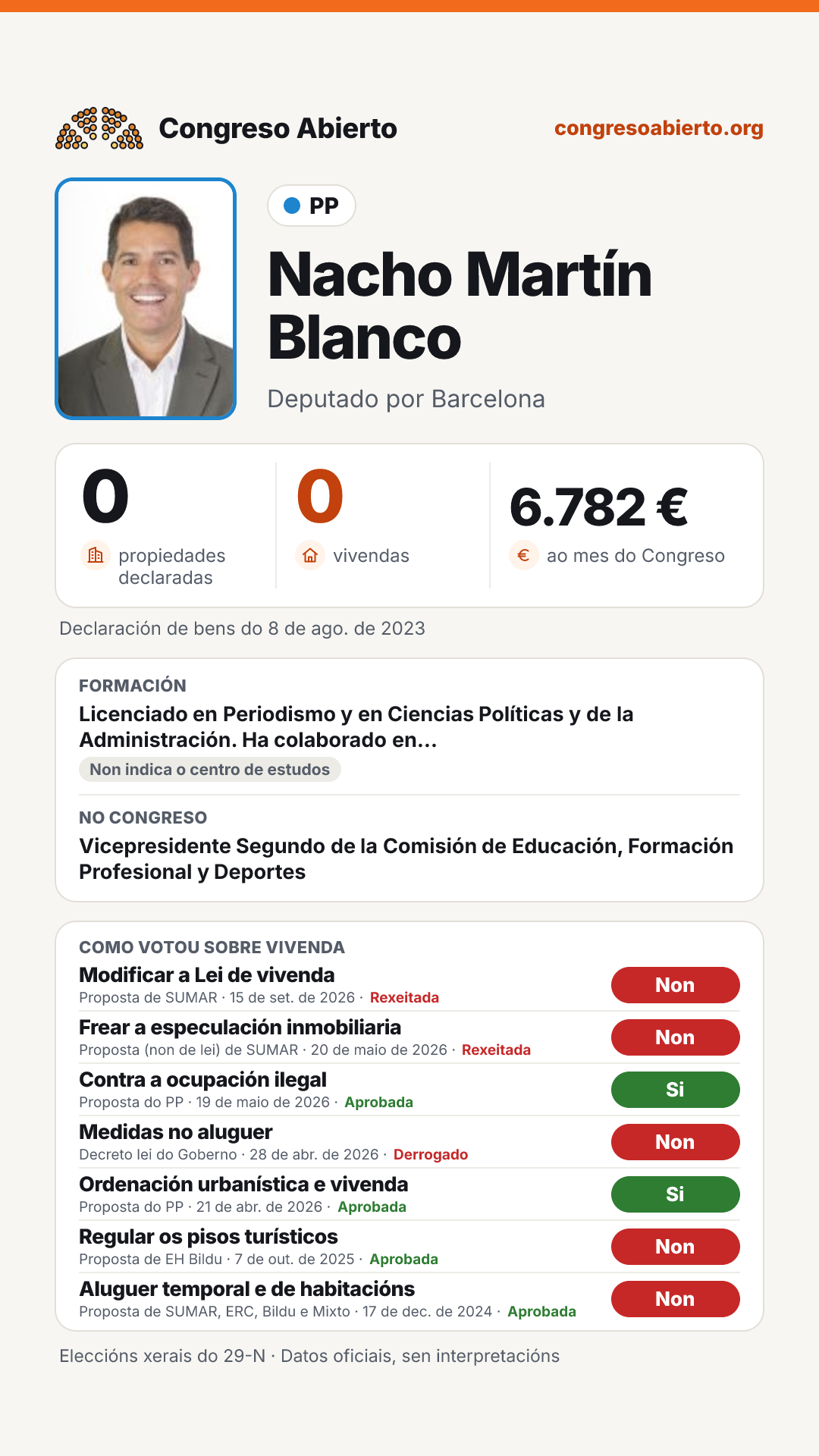 Tarxeta de Nacho Martín Blanco