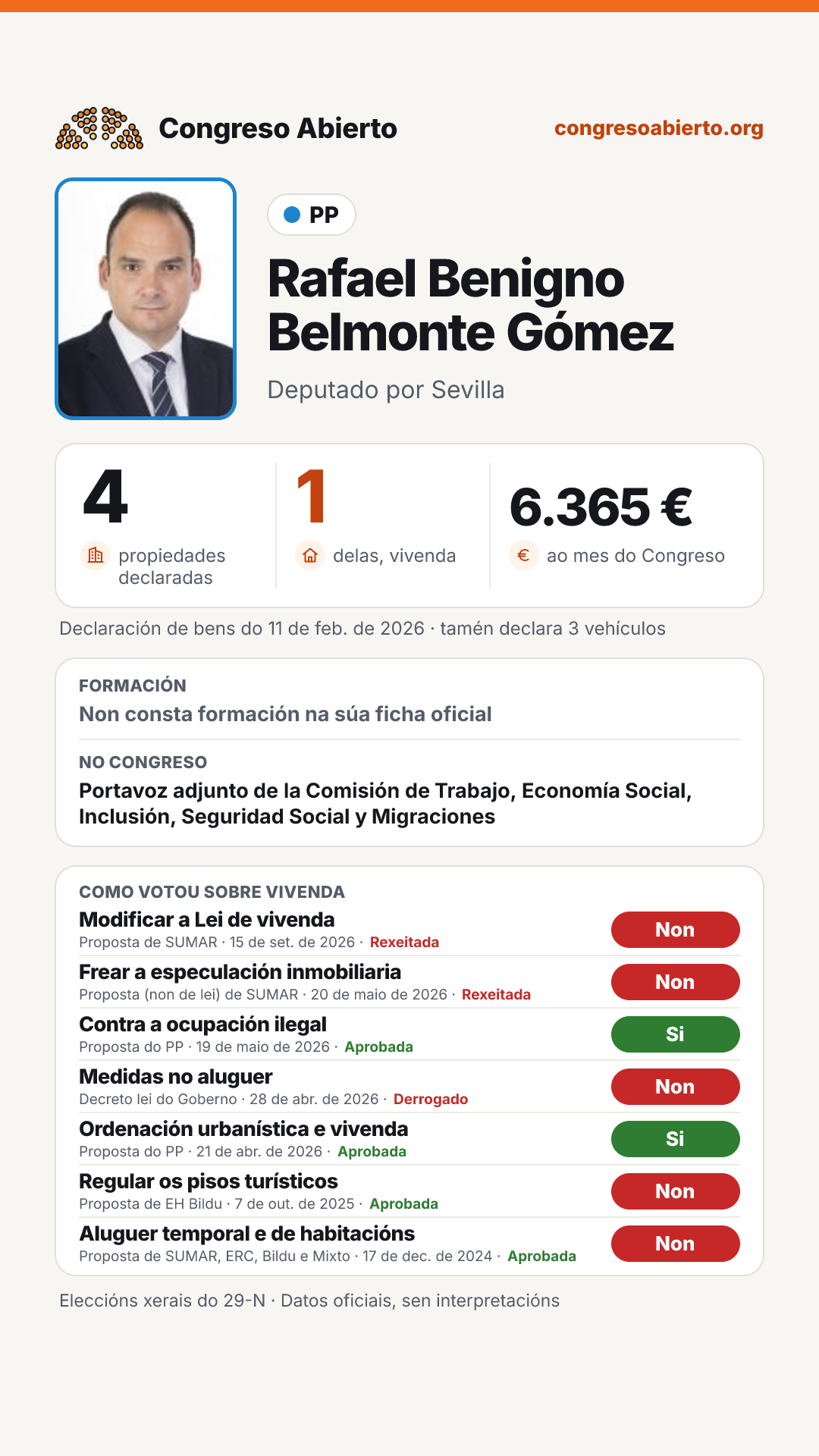 Tarxeta de Rafael Benigno Belmonte Gómez