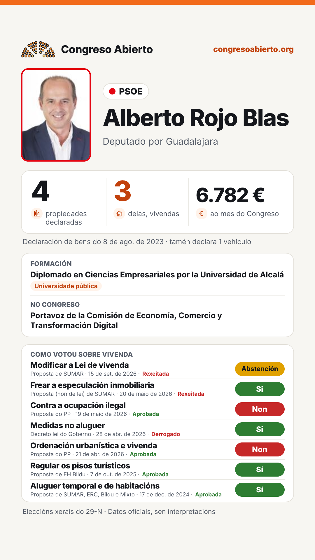 Tarxeta de Alberto Rojo Blas