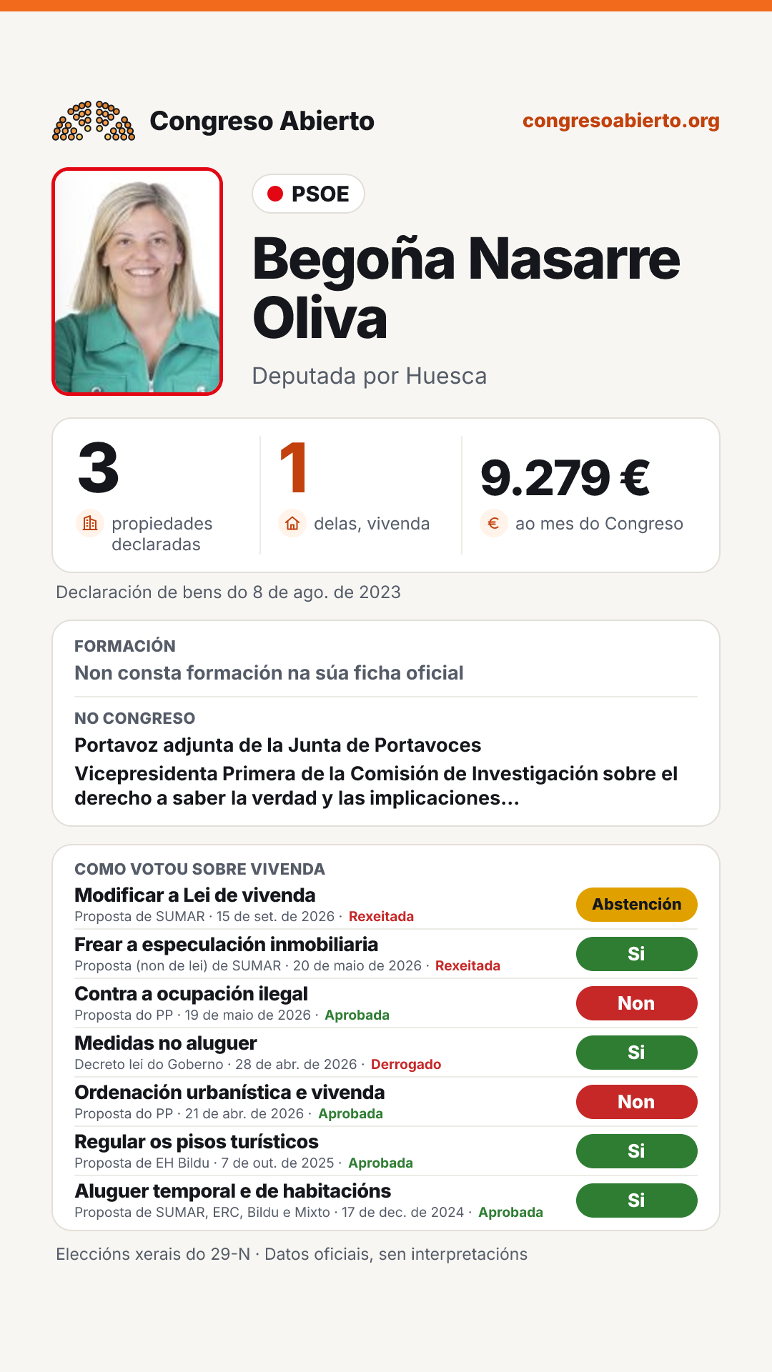 Tarxeta de Begoña Nasarre Oliva