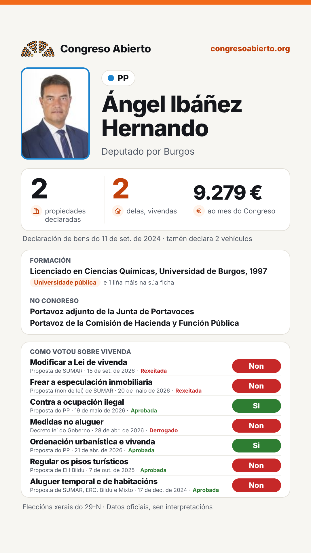 Tarxeta de Ángel Ibáñez Hernando
