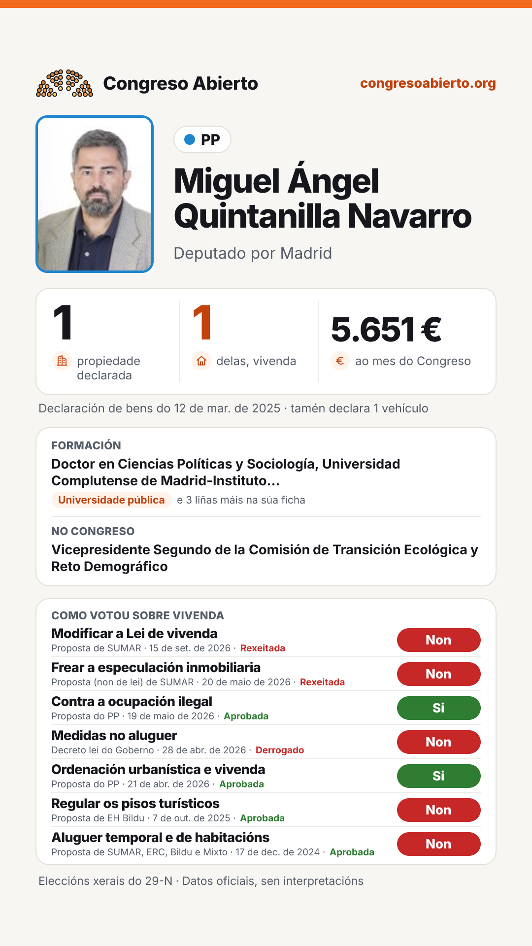Tarxeta de Miguel Ángel Quintanilla Navarro