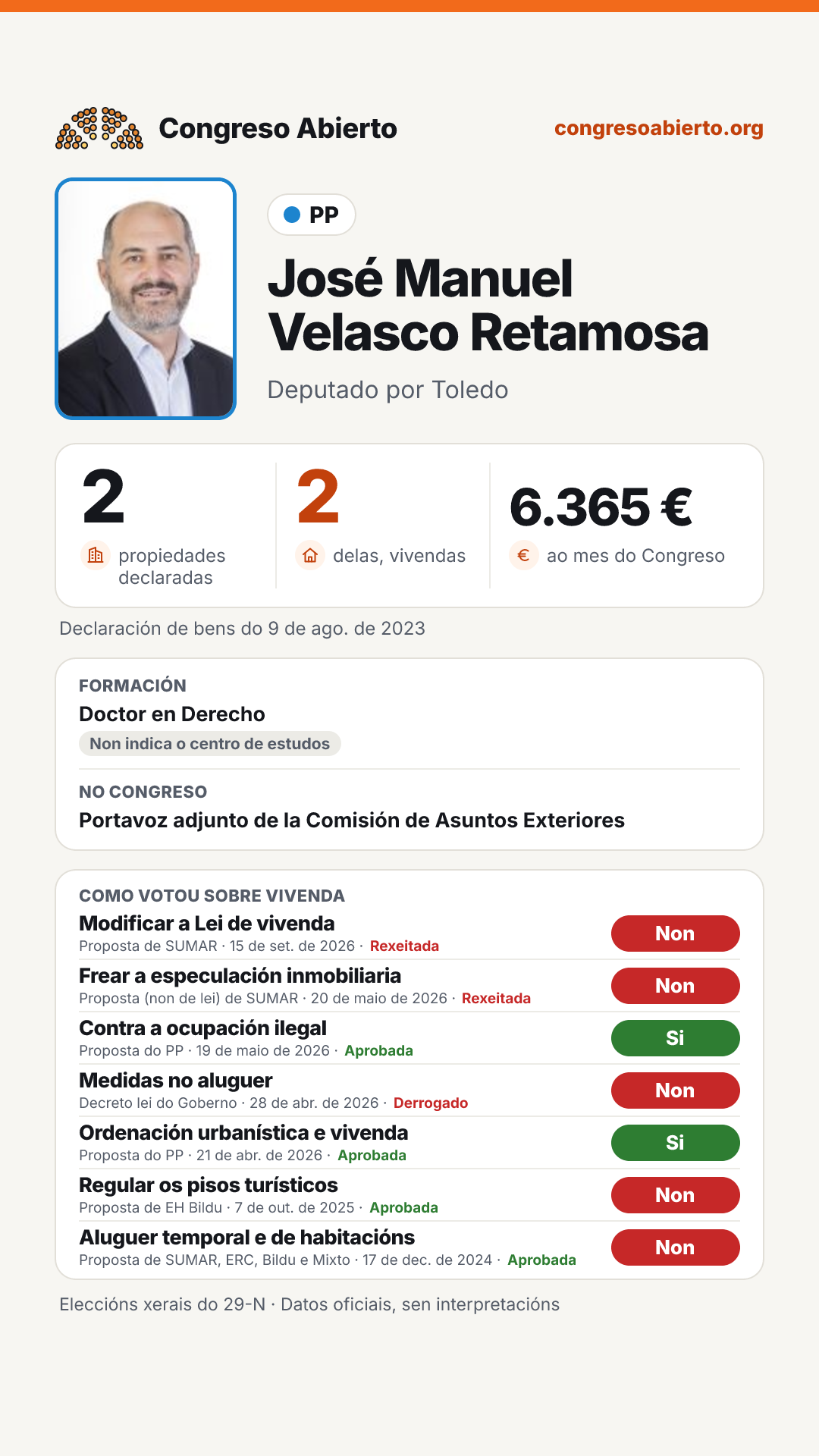 Tarxeta de José Manuel Velasco Retamosa