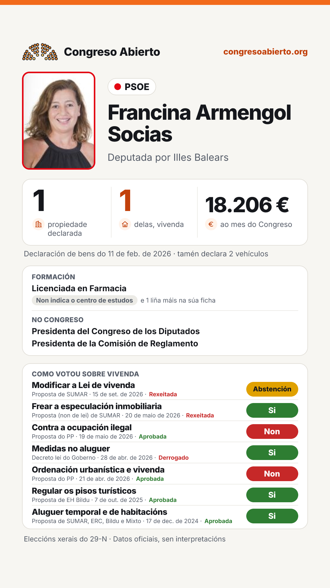 Tarxeta de Francina Armengol Socias