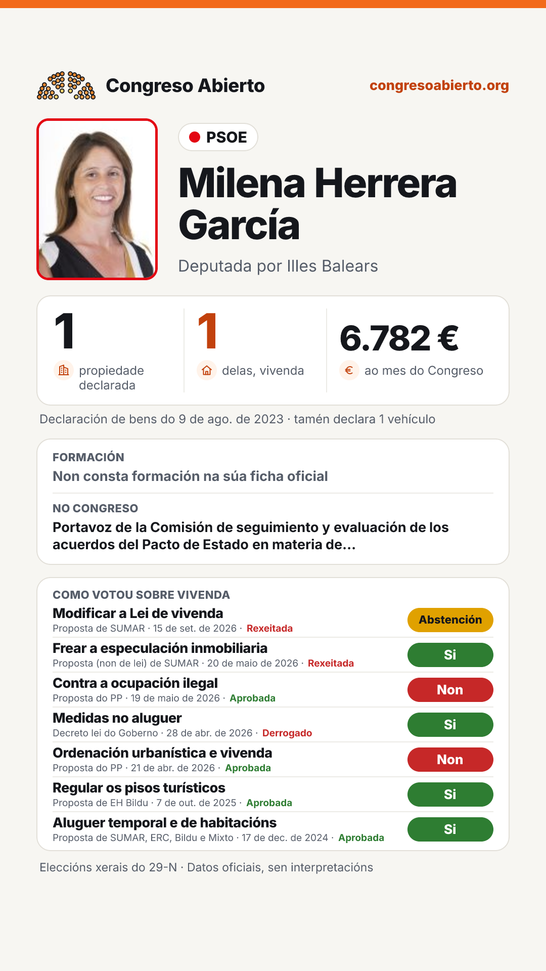 Tarxeta de Milena Herrera García