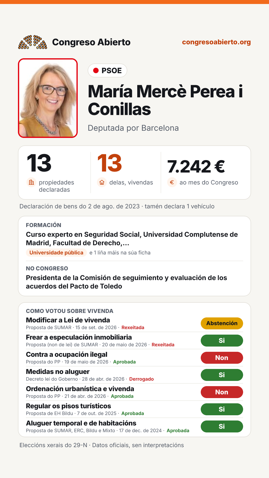 Tarxeta de María Mercè Perea i Conillas