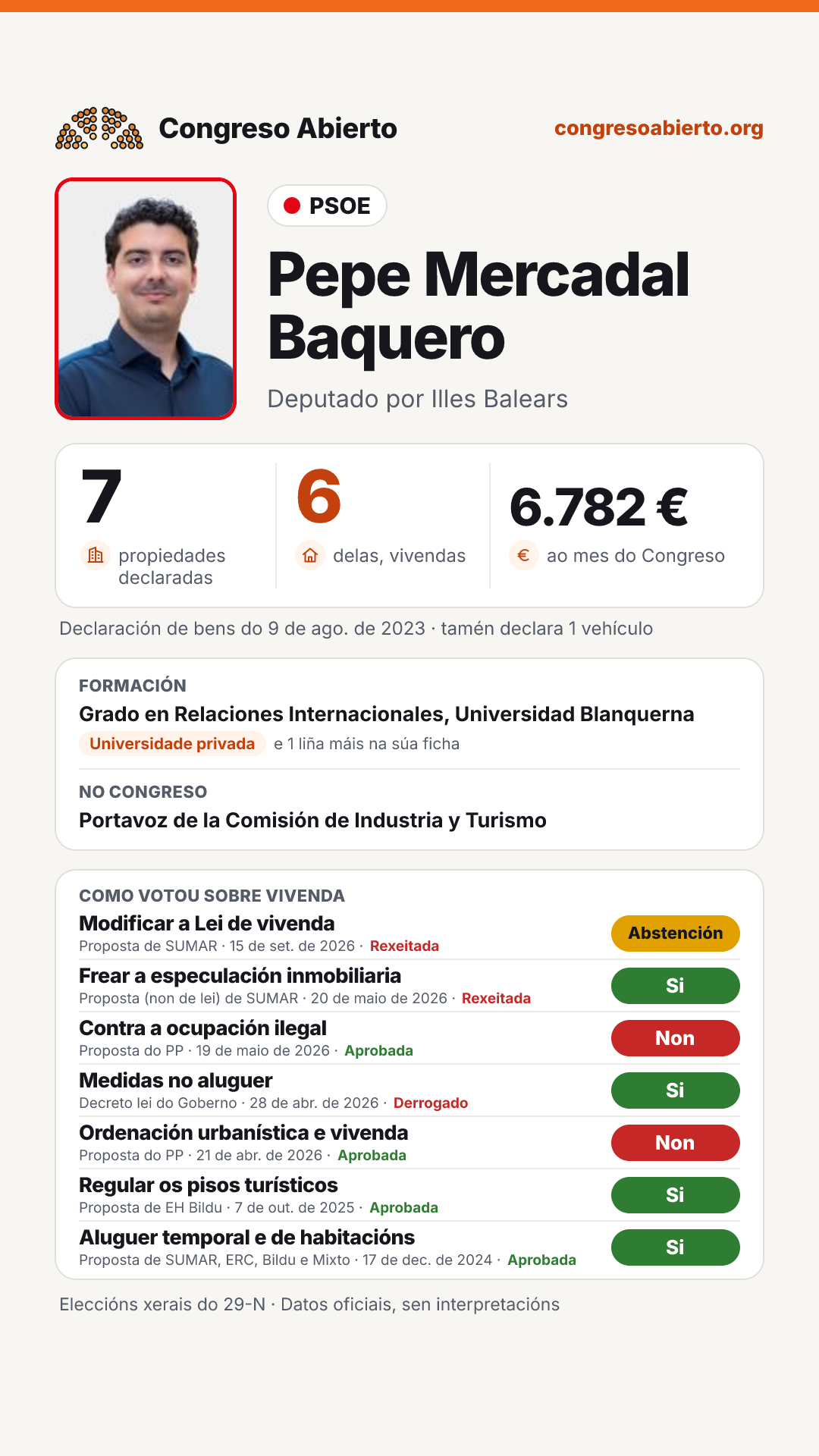 Tarxeta de Pepe Mercadal Baquero