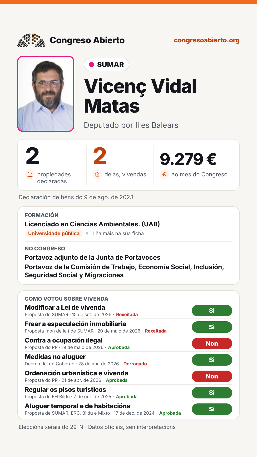 Tarxeta de Vicenç Vidal Matas