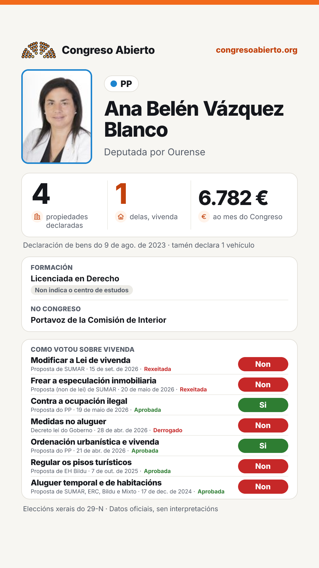 Tarxeta de Ana Belén Vázquez Blanco