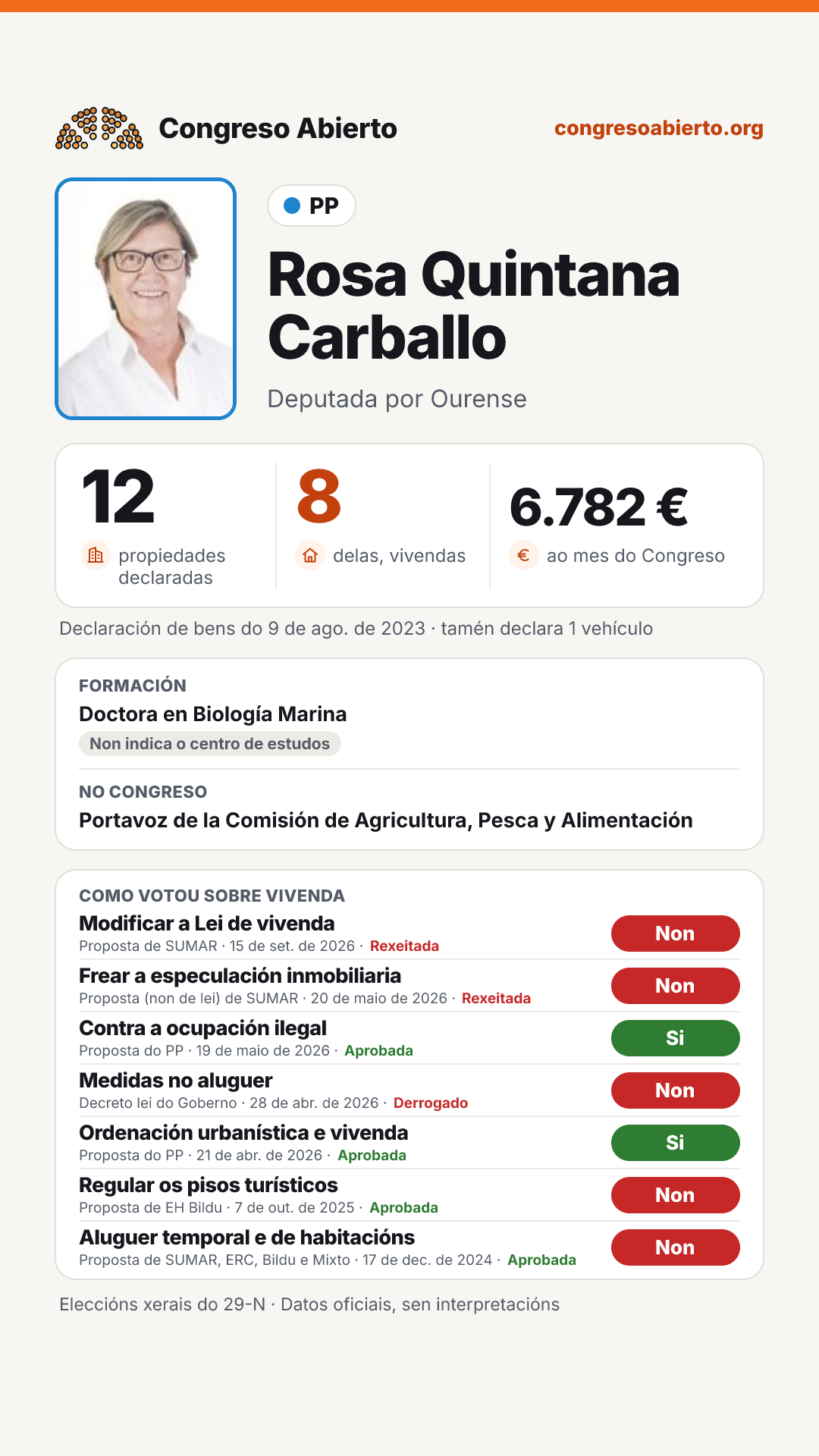 Tarxeta de Rosa Quintana Carballo