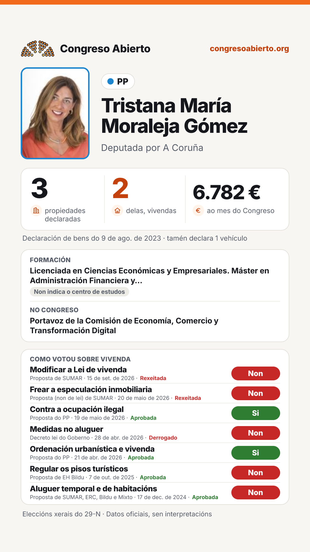Tarxeta de Tristana María Moraleja Gómez