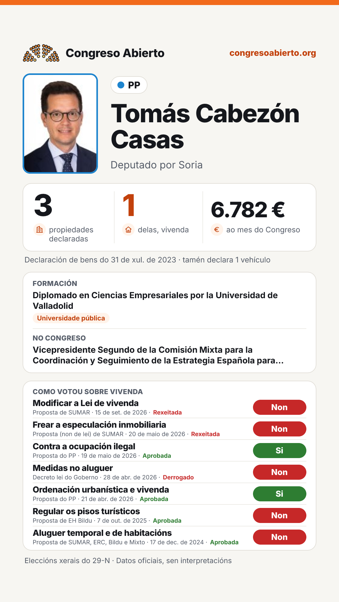 Tarxeta de Tomás Cabezón Casas