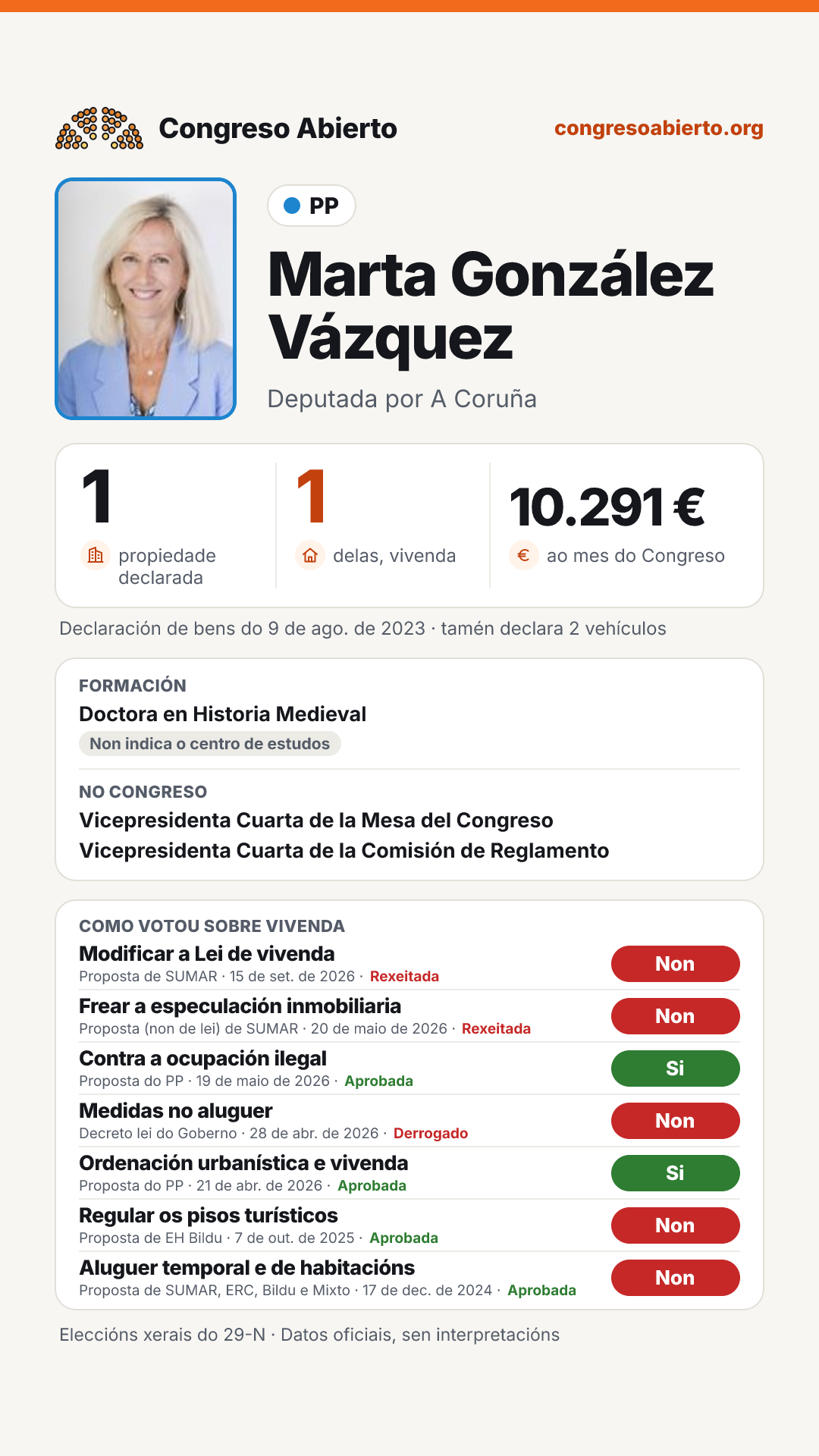 Tarxeta de Marta González Vázquez