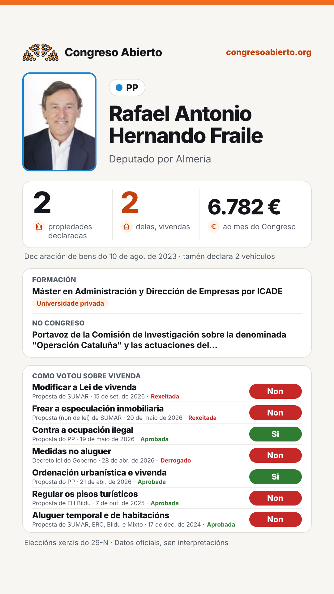 Tarxeta de Rafael Antonio Hernando Fraile