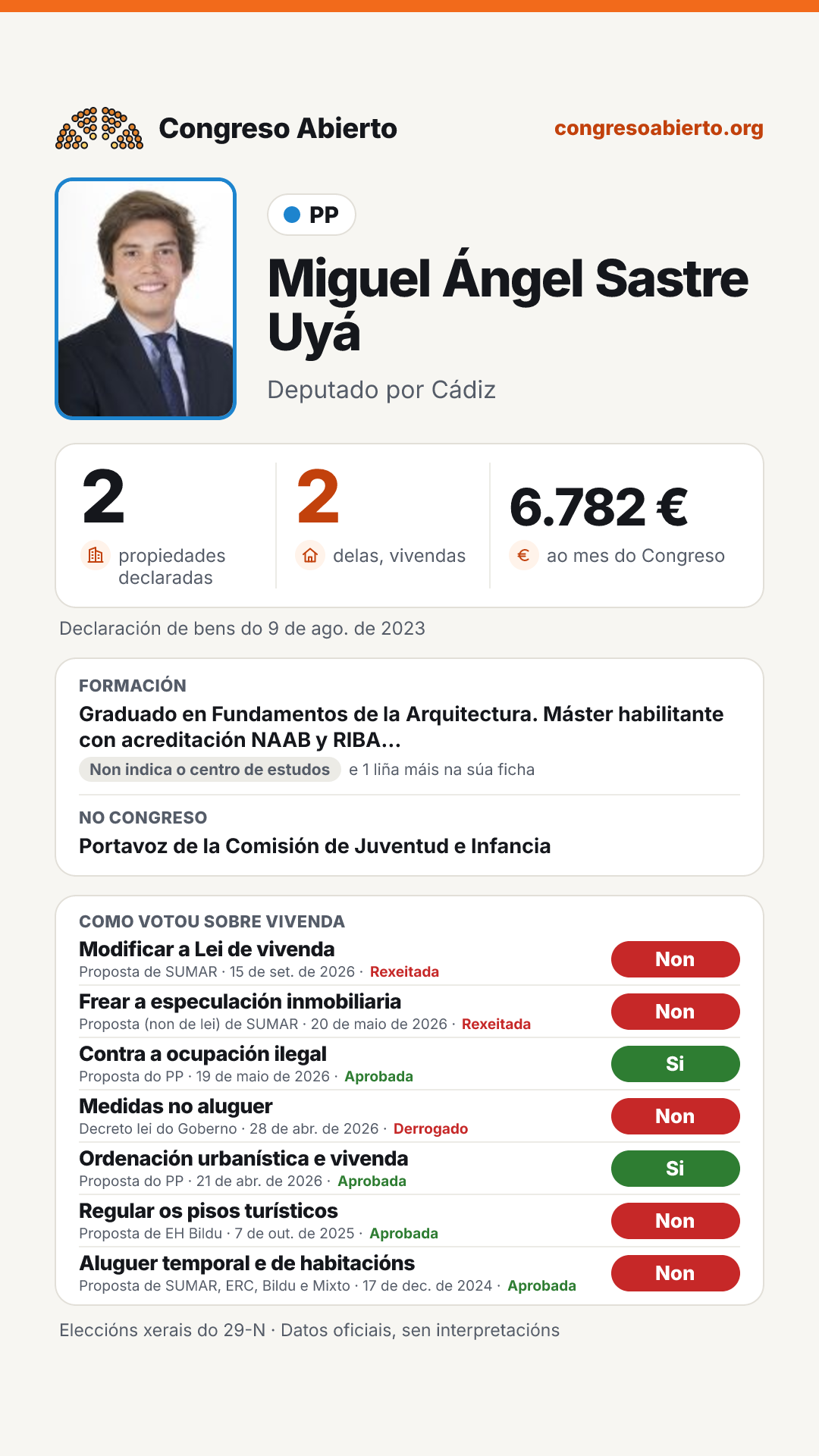 Tarxeta de Miguel Ángel Sastre Uyá