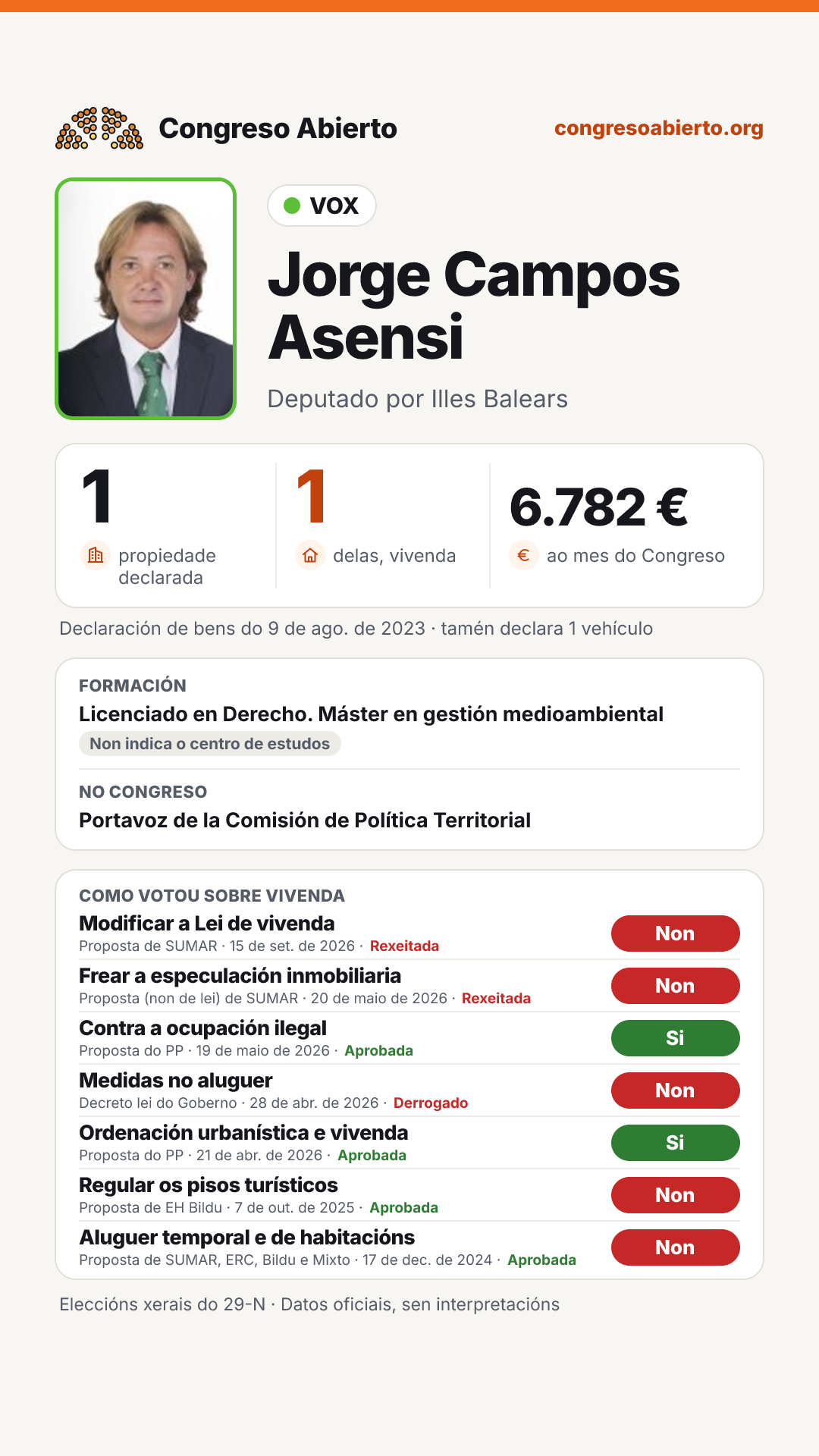 Tarxeta de Jorge Campos Asensi