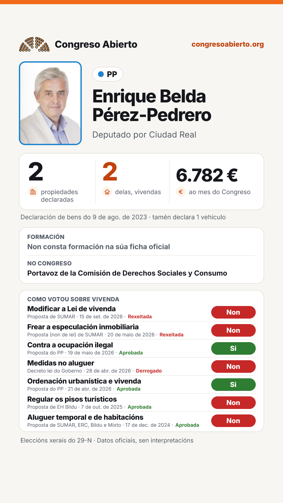 Tarxeta de Enrique Belda Pérez-Pedrero