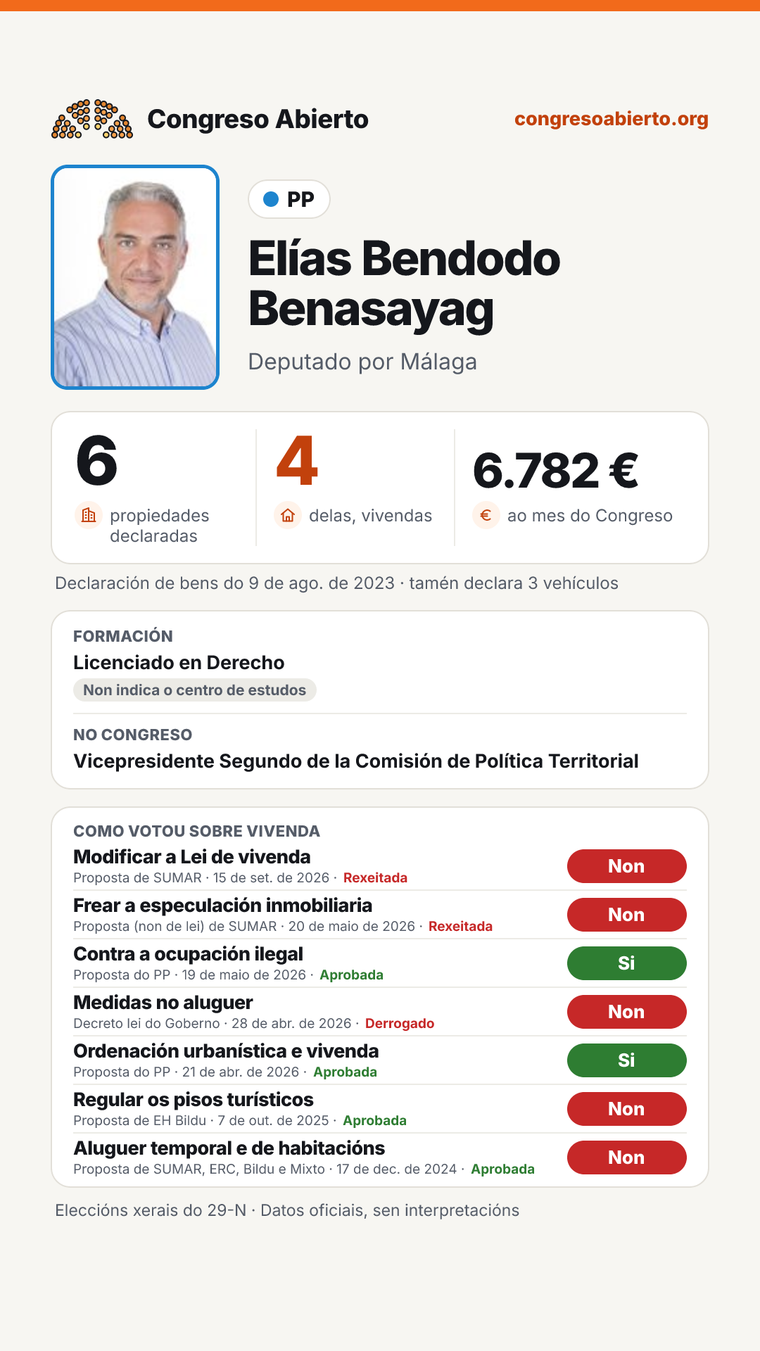 Tarxeta de Elías Bendodo Benasayag