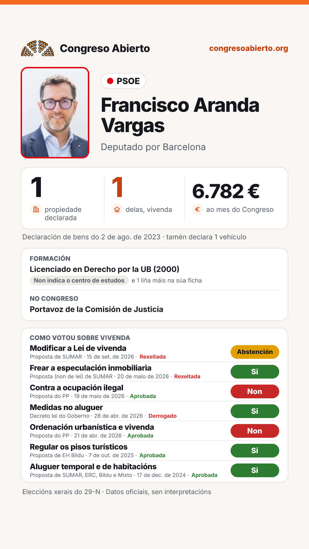 Tarxeta de Francisco Aranda Vargas