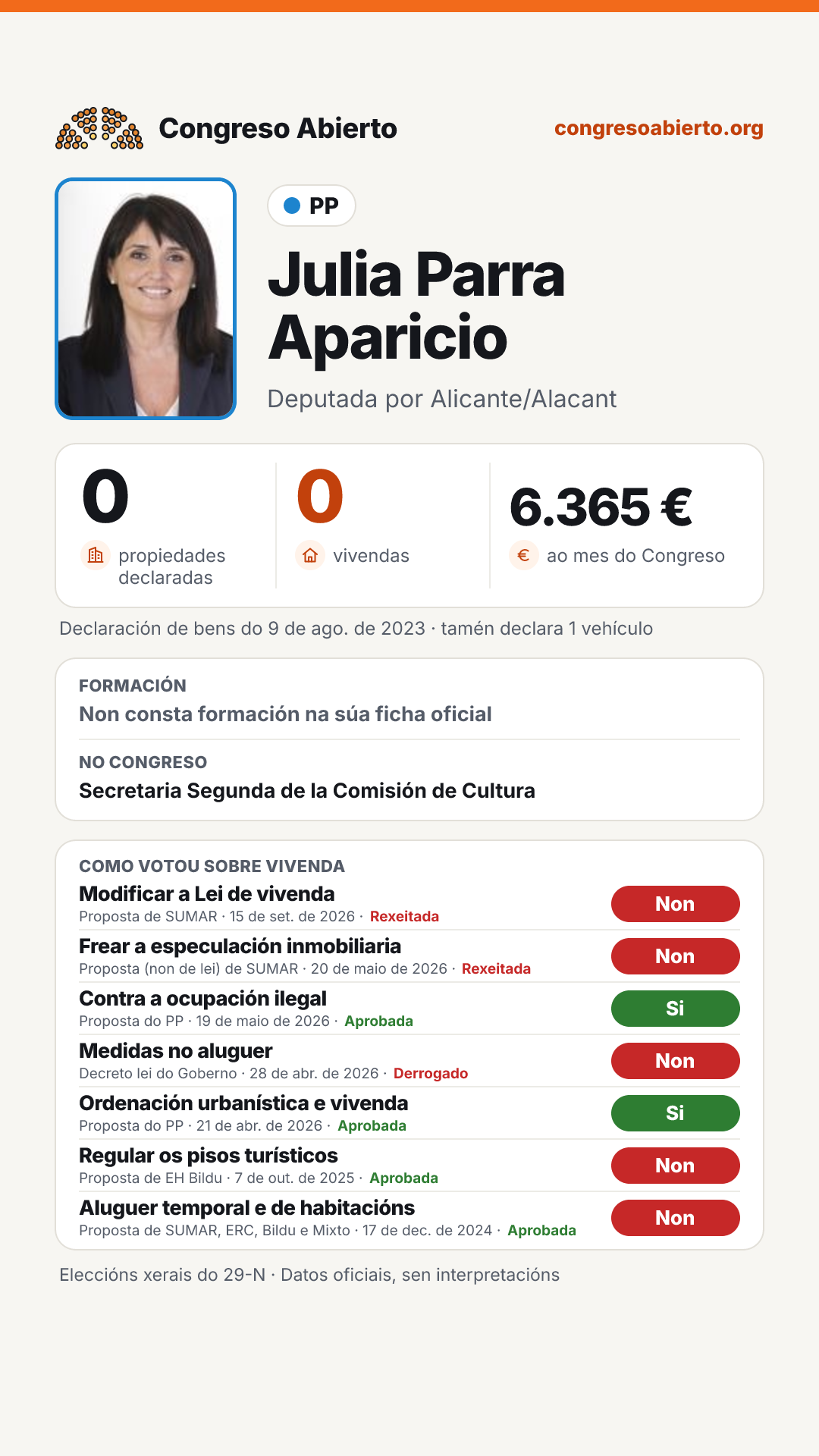 Tarxeta de Julia Parra Aparicio