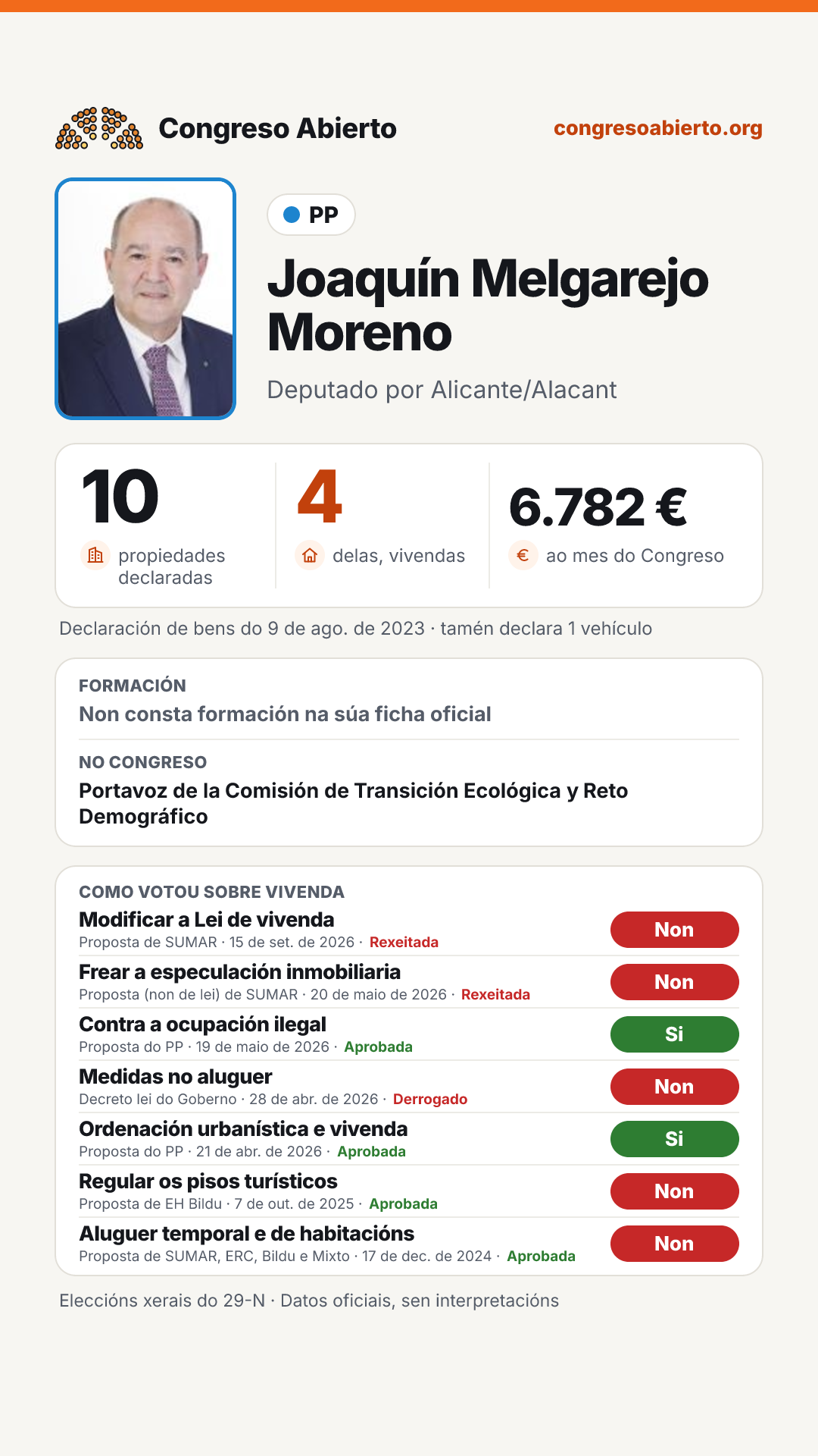 Tarxeta de Joaquín Melgarejo Moreno