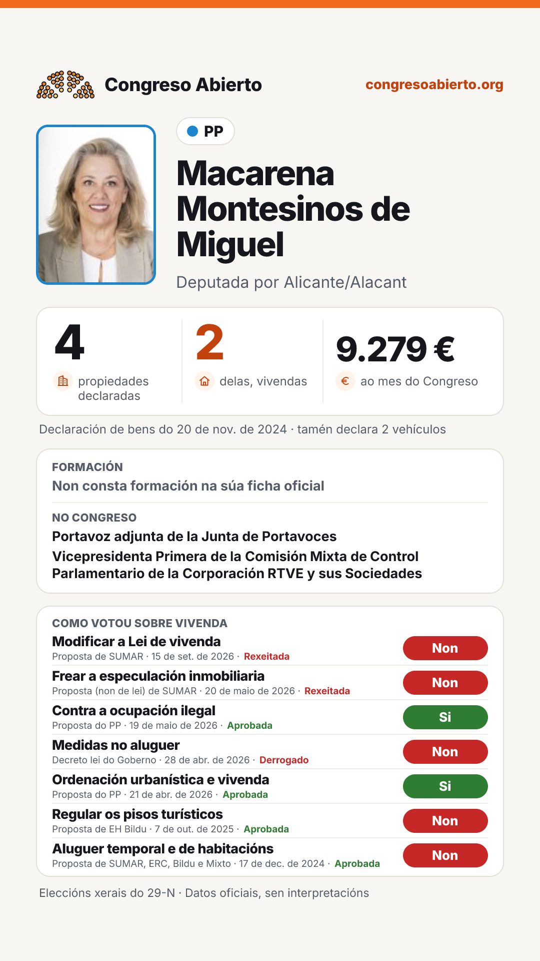 Tarxeta de Macarena Montesinos de Miguel