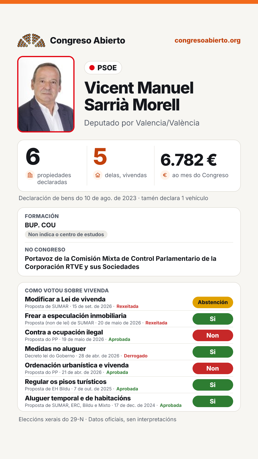 Tarxeta de Vicent Manuel Sarrià Morell