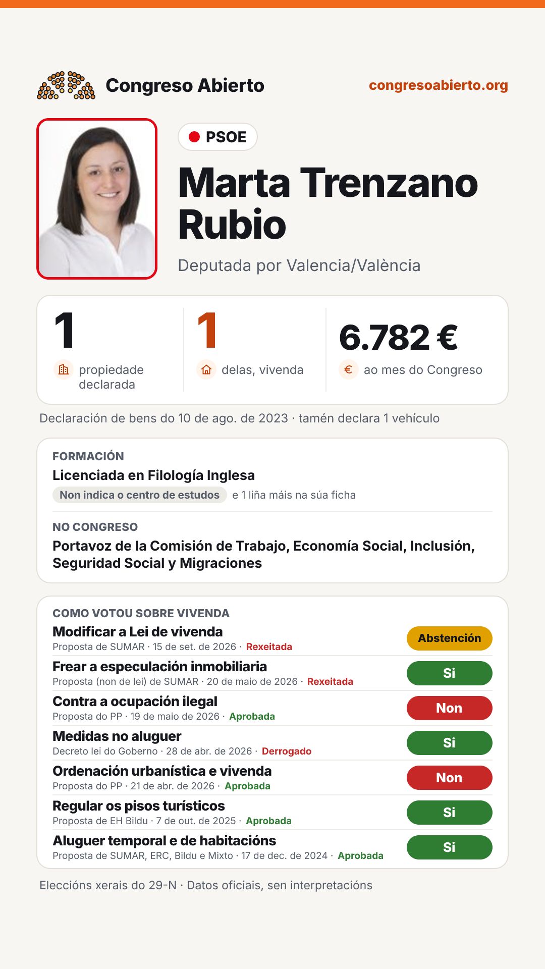 Tarxeta de Marta Trenzano Rubio