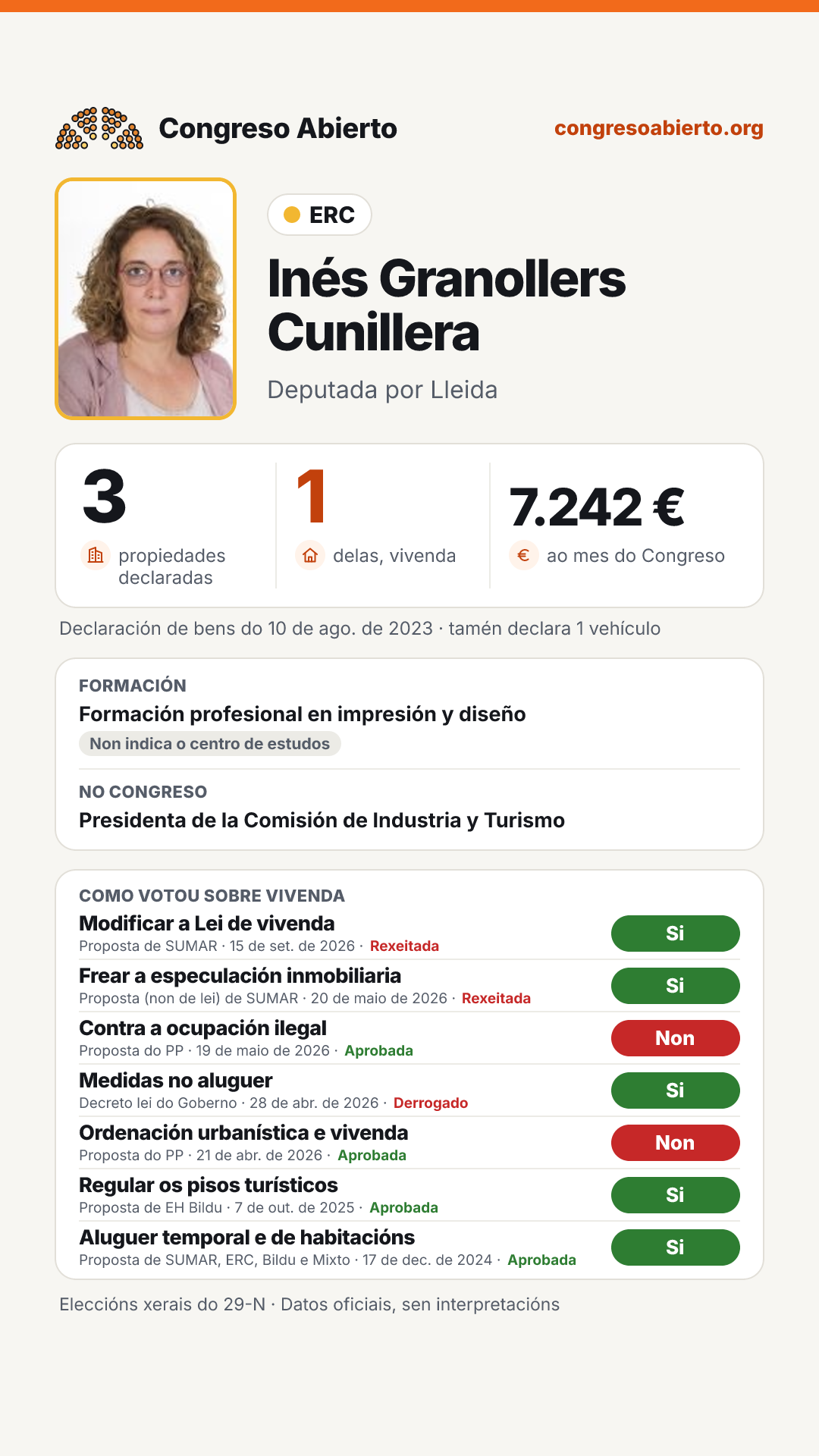 Tarxeta de Inés Granollers Cunillera