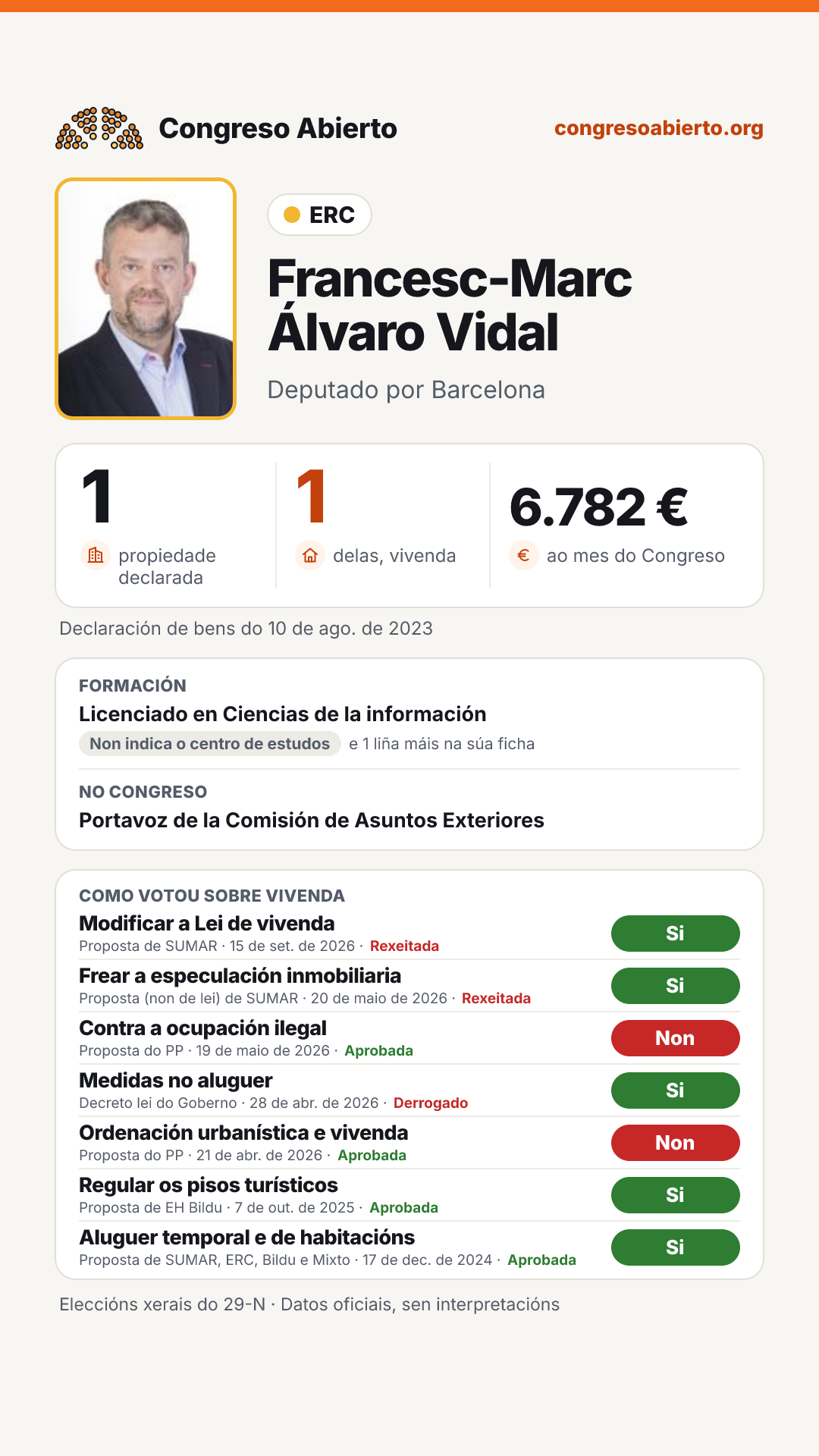 Tarxeta de Francesc-Marc Álvaro Vidal