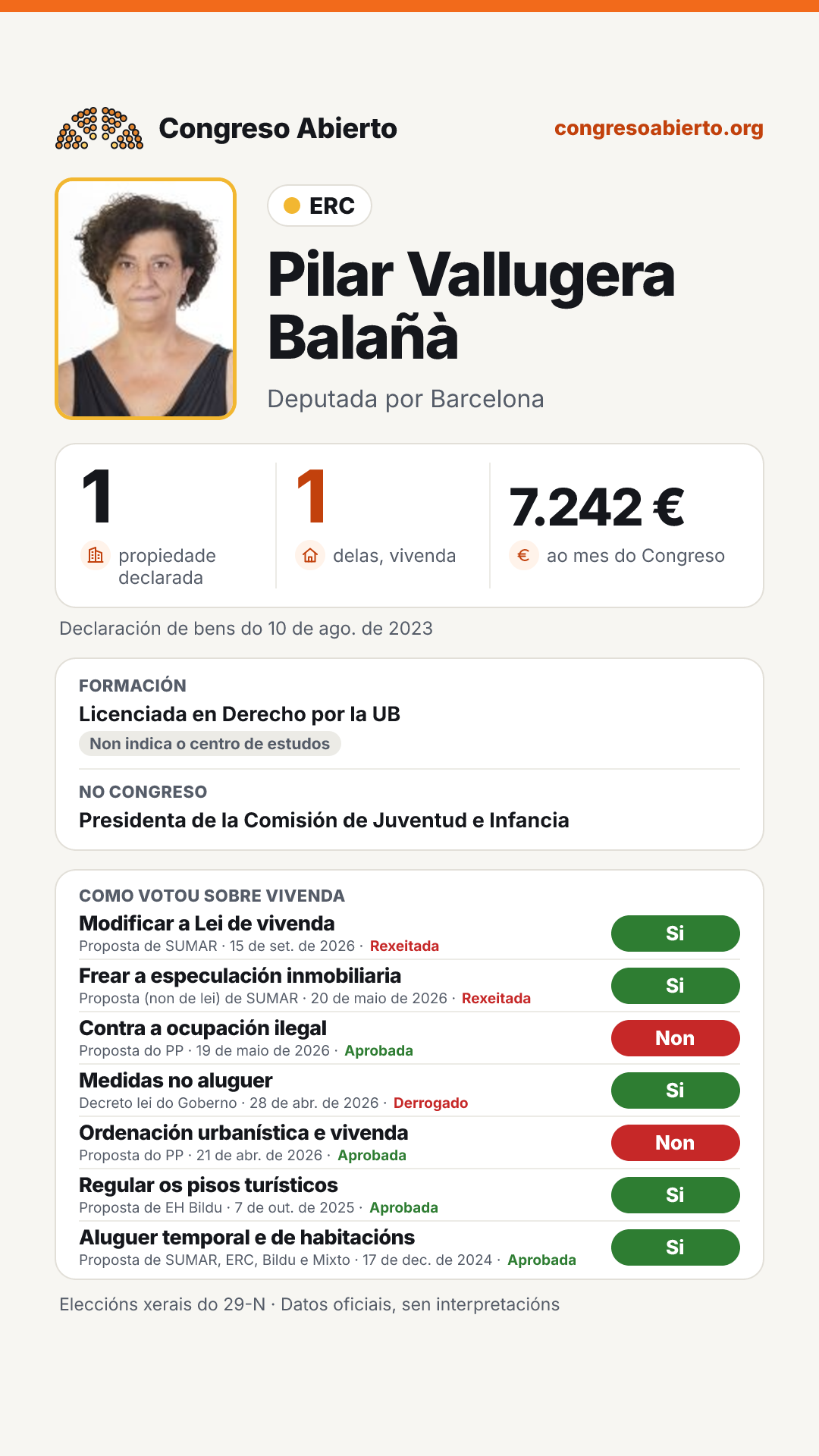 Tarxeta de Pilar Vallugera Balañà
