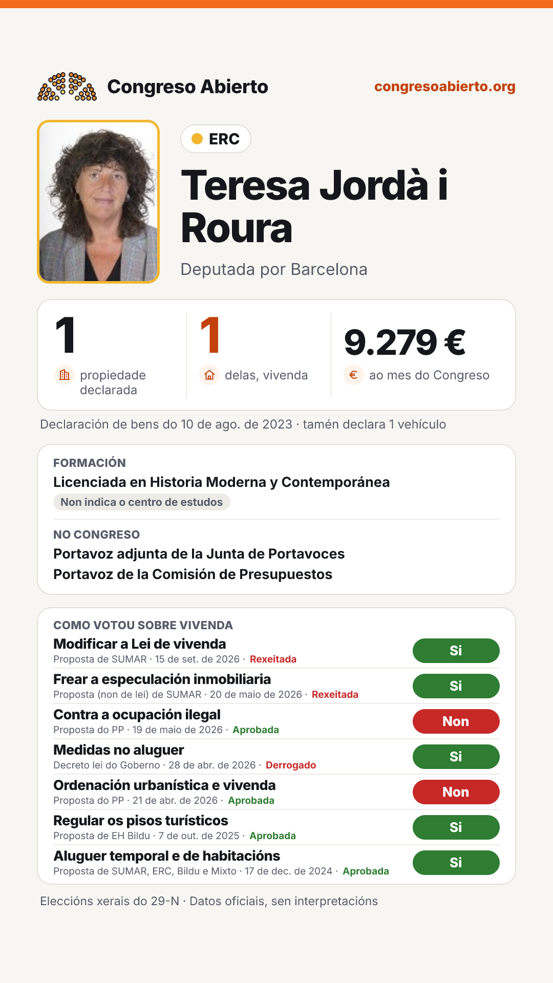 Tarxeta de Teresa Jordà i Roura