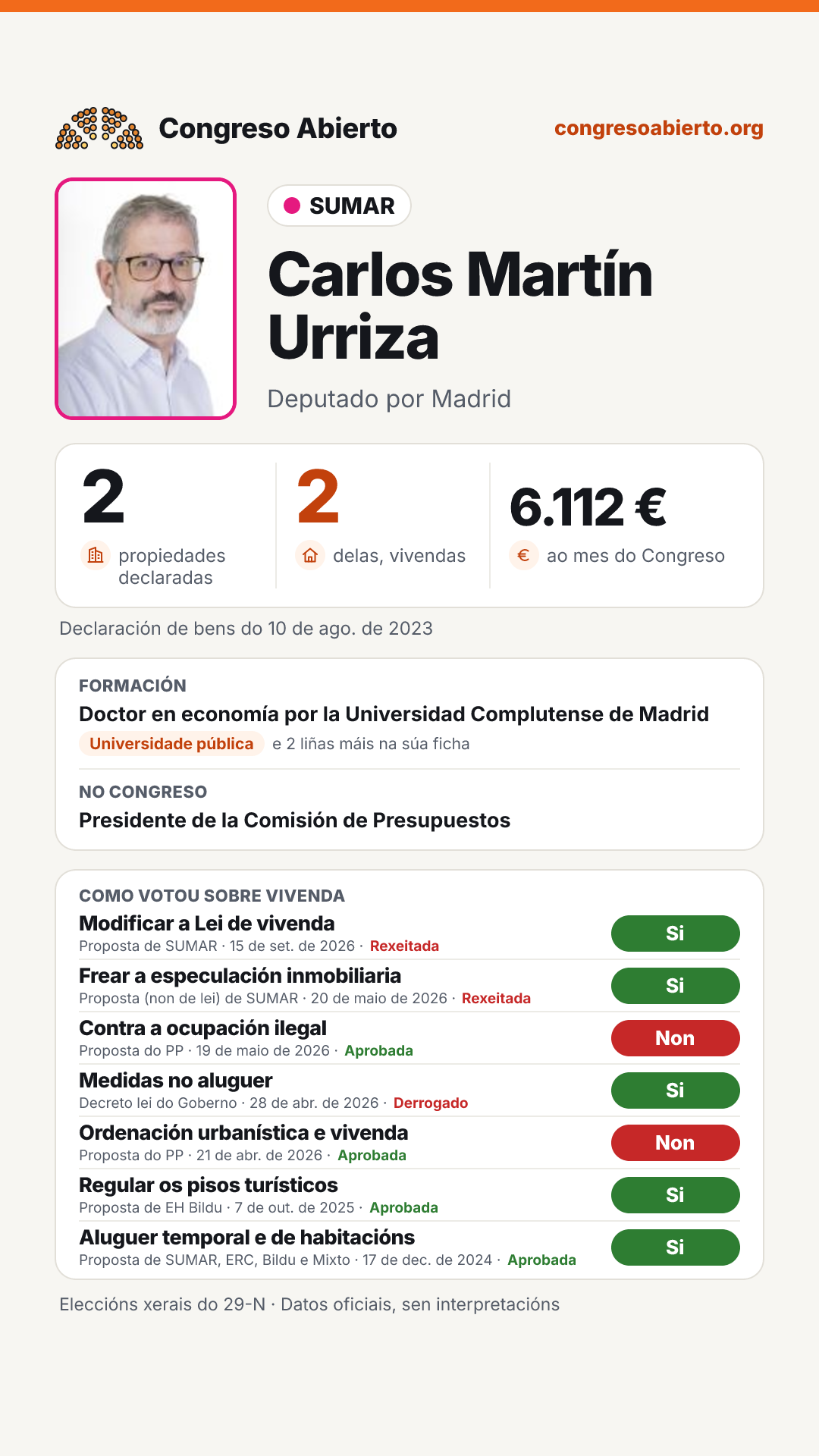 Tarxeta de Carlos Martín Urriza