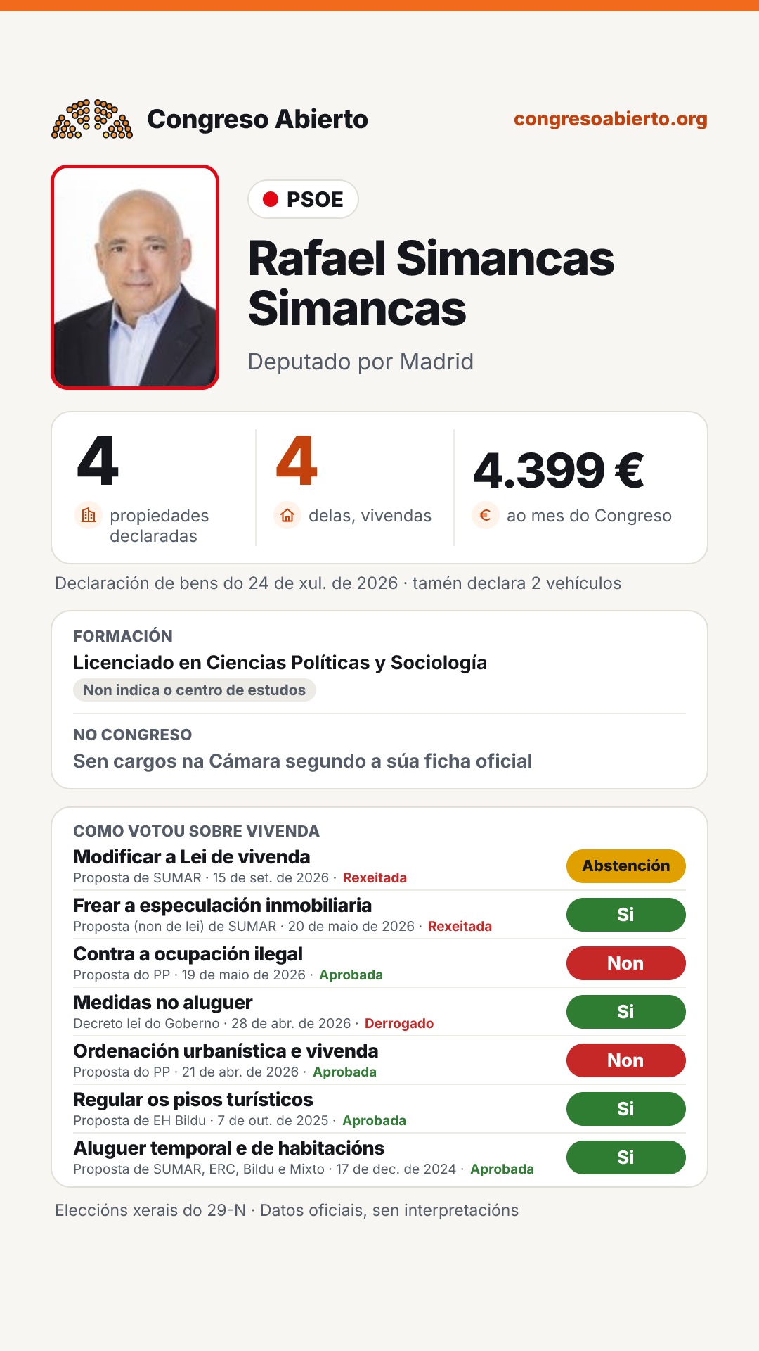 Tarxeta de Rafael Simancas Simancas