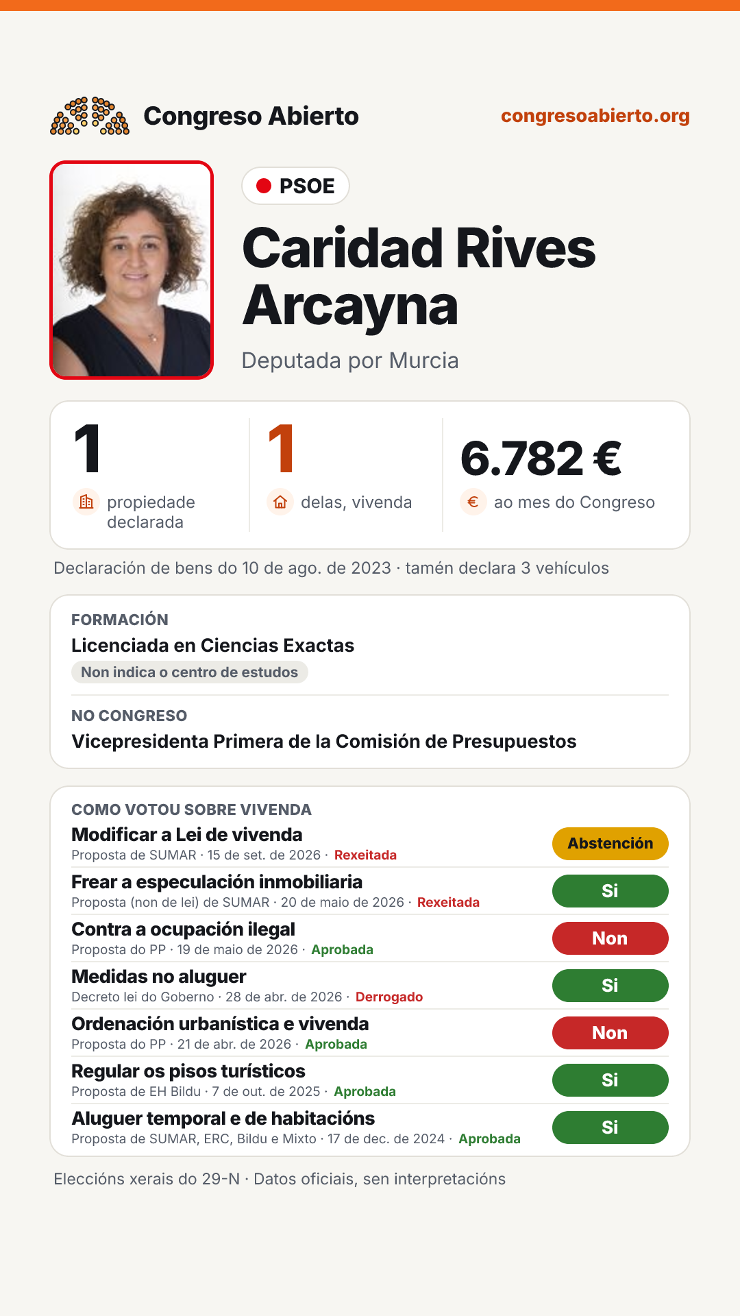 Tarxeta de Caridad Rives Arcayna