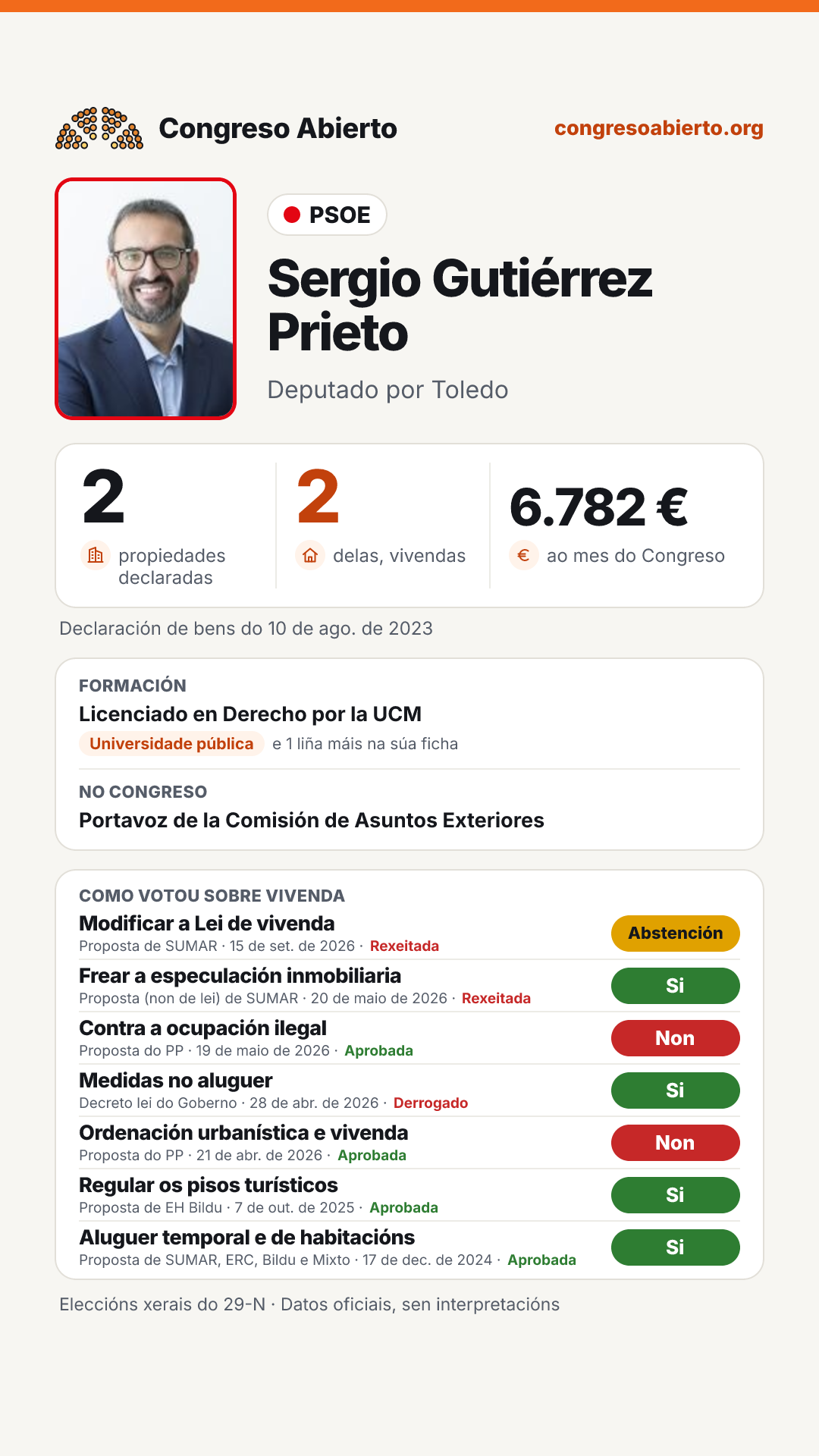 Tarxeta de Sergio Gutiérrez Prieto