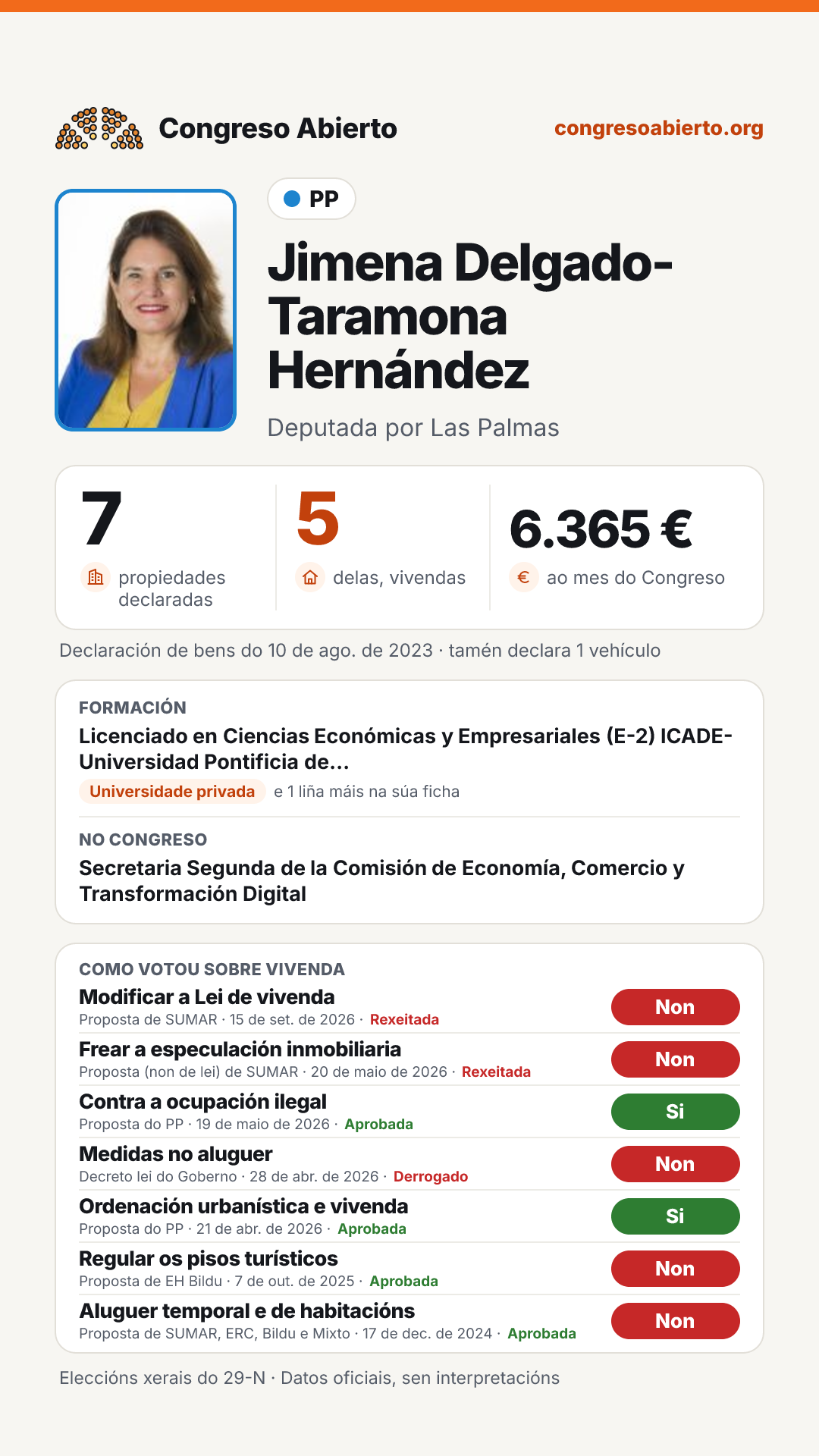 Tarxeta de Jimena Delgado-Taramona Hernández