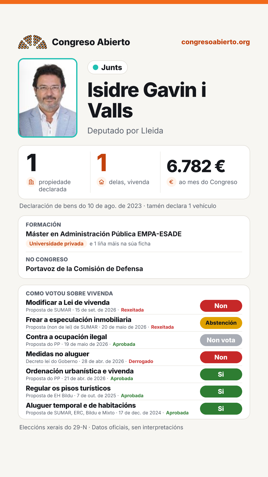 Tarxeta de Isidre Gavin i Valls