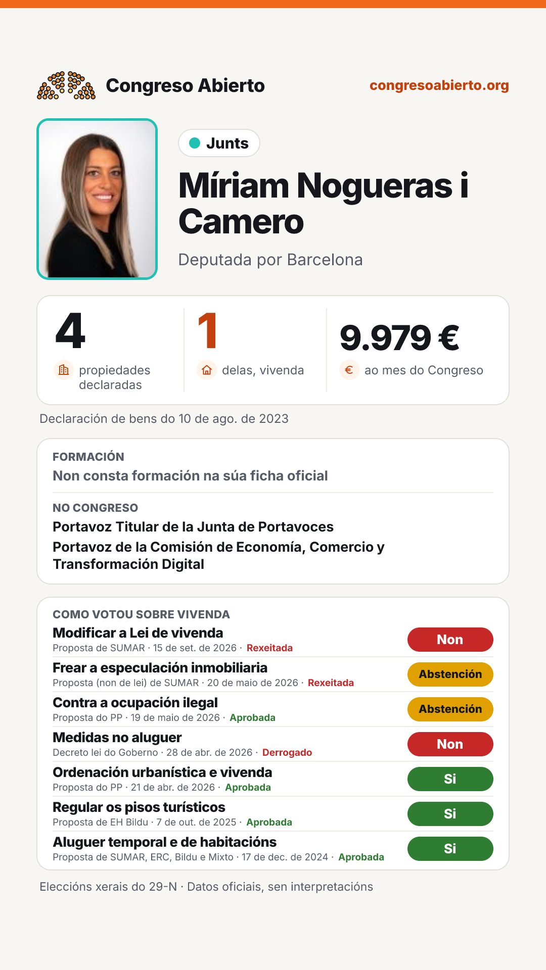 Tarxeta de Míriam Nogueras i Camero