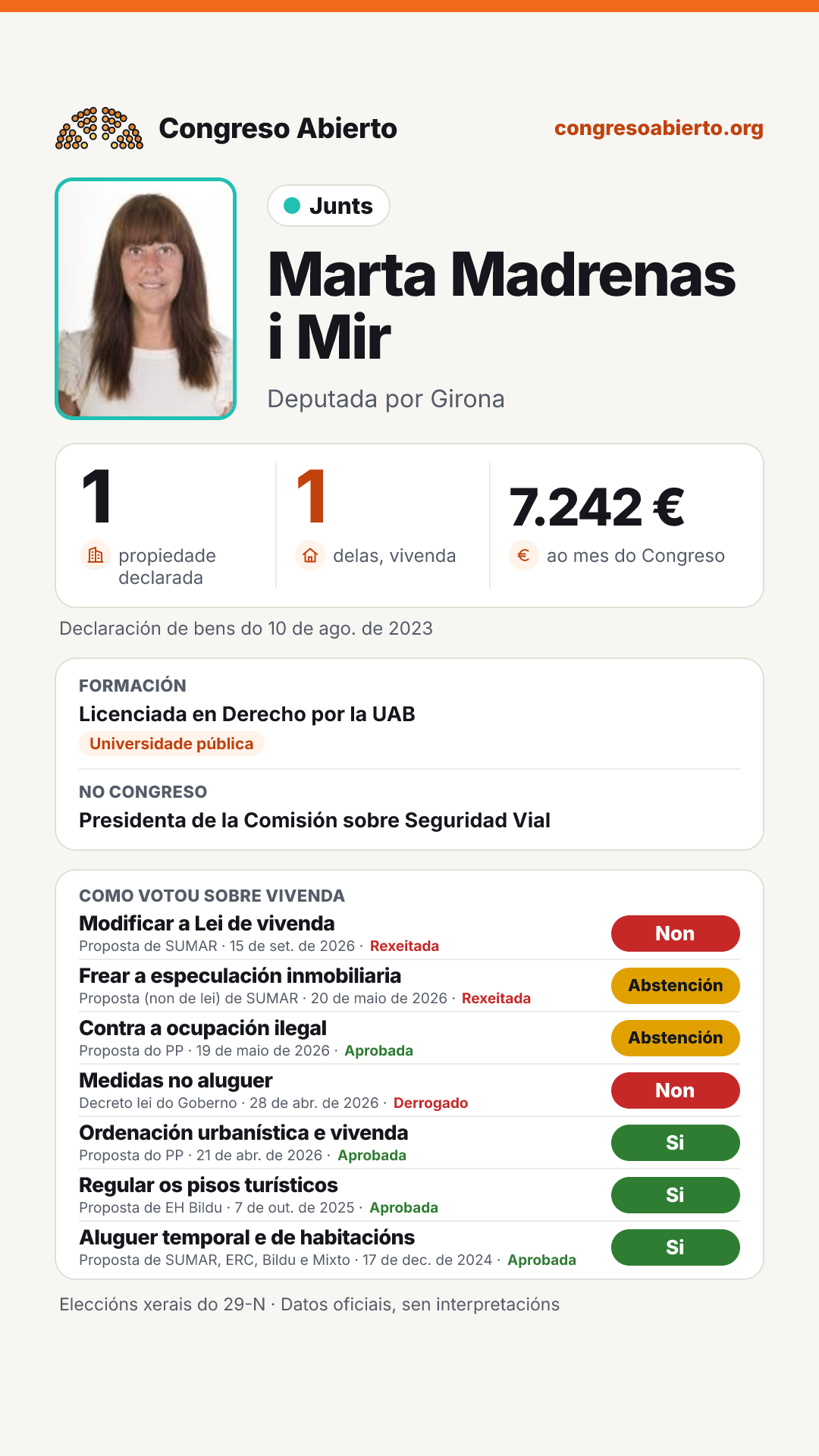 Tarxeta de Marta Madrenas i Mir