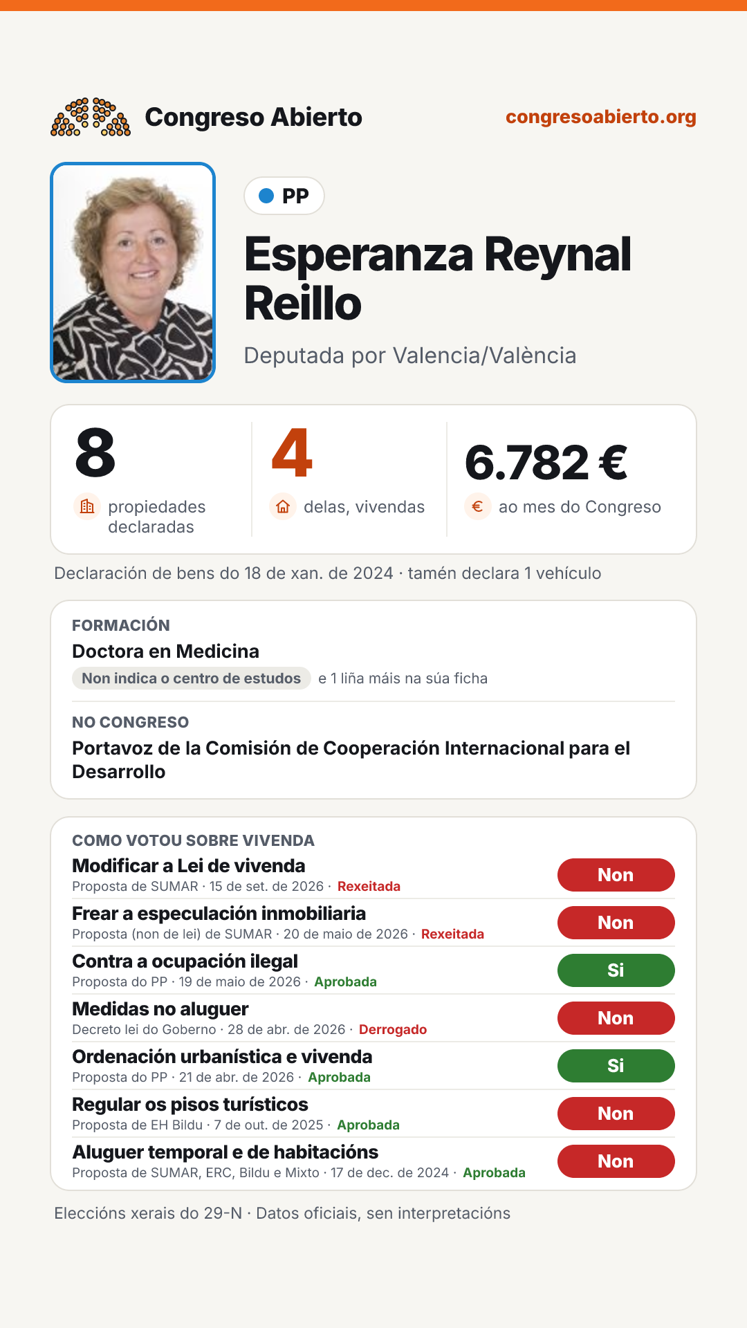 Tarxeta de Esperanza Reynal Reillo