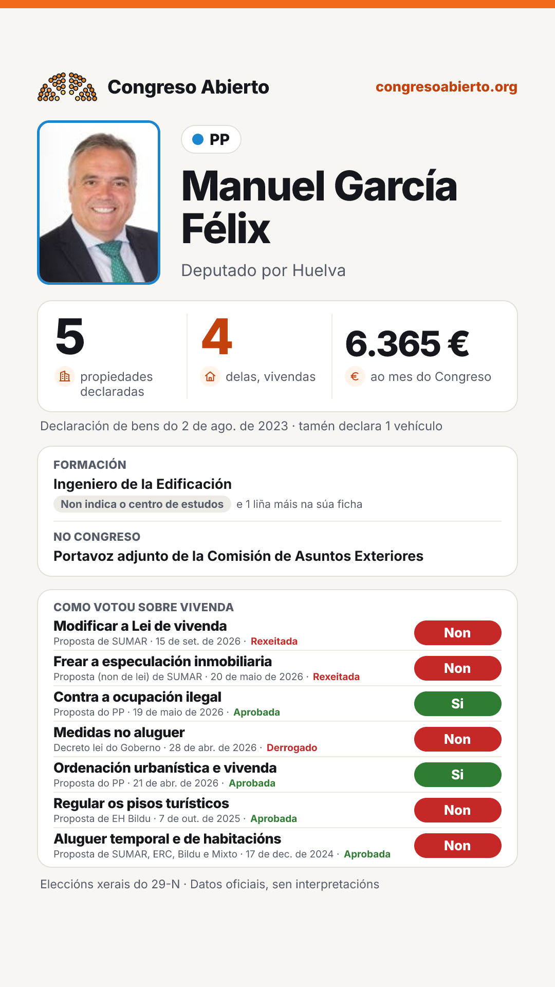 Tarxeta de Manuel García Félix