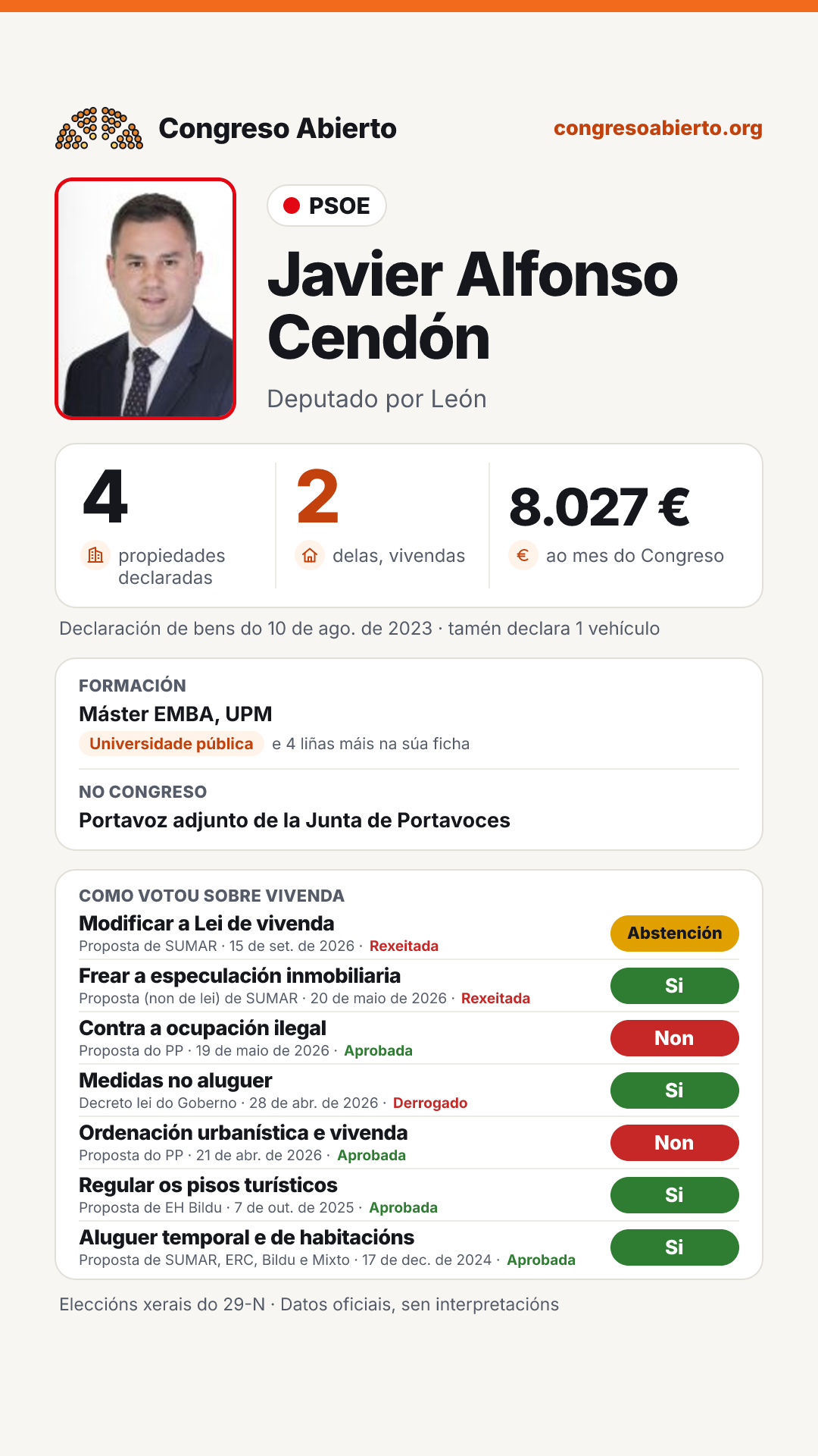 Tarxeta de Javier Alfonso Cendón